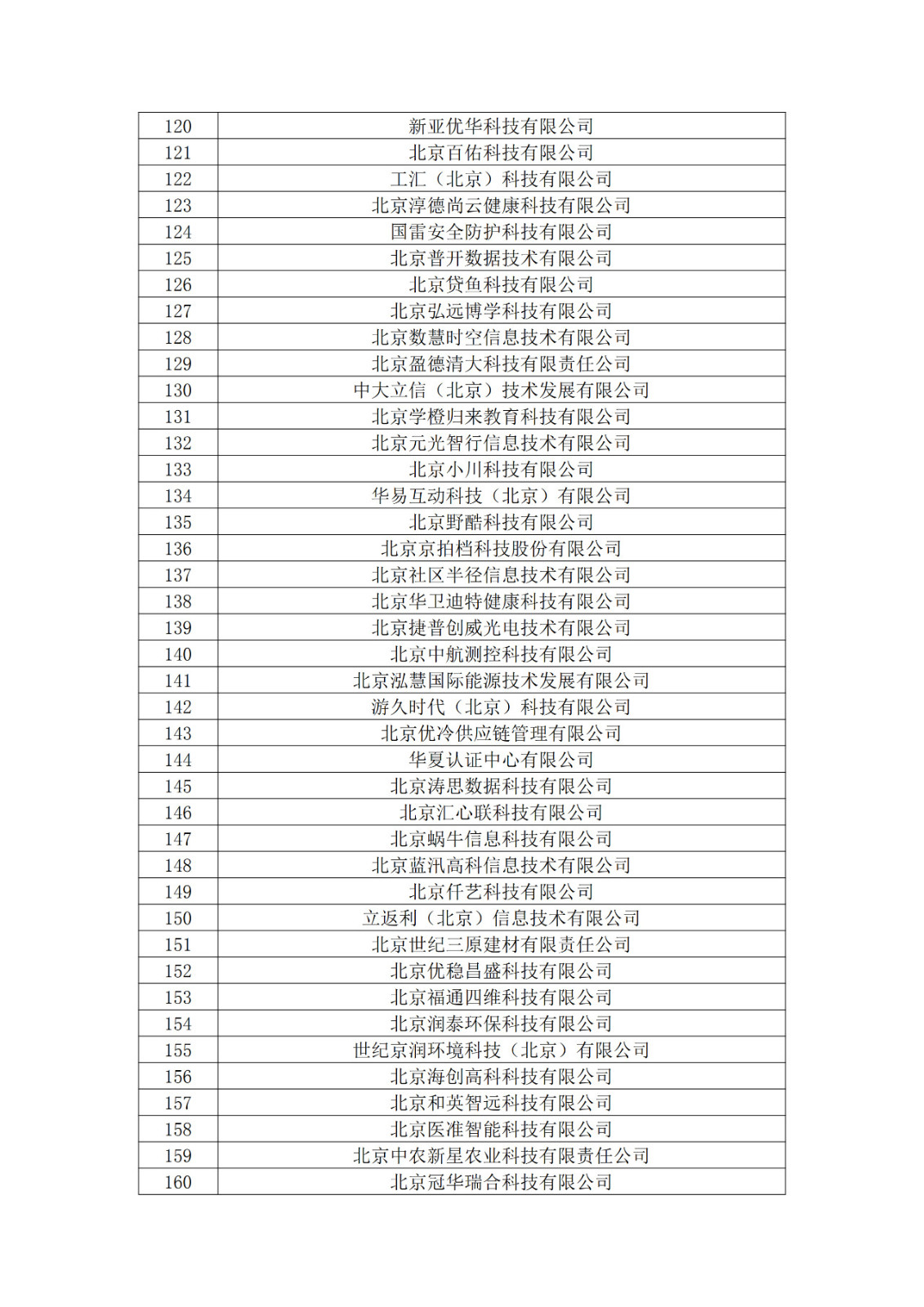 北京市2019年第一至四批拟认定高新技术企业名单