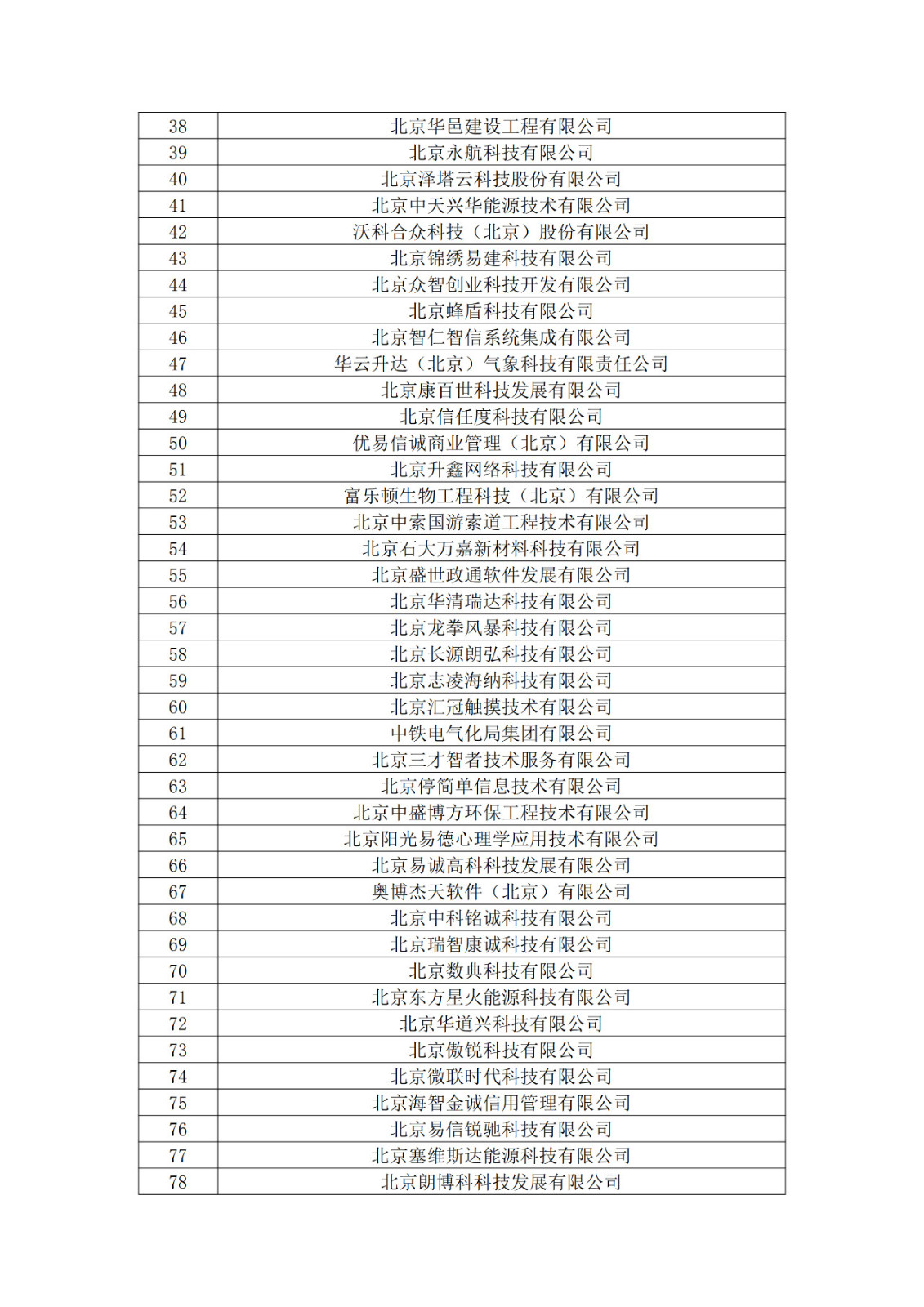 北京市2019年第一至四批拟认定高新技术企业名单