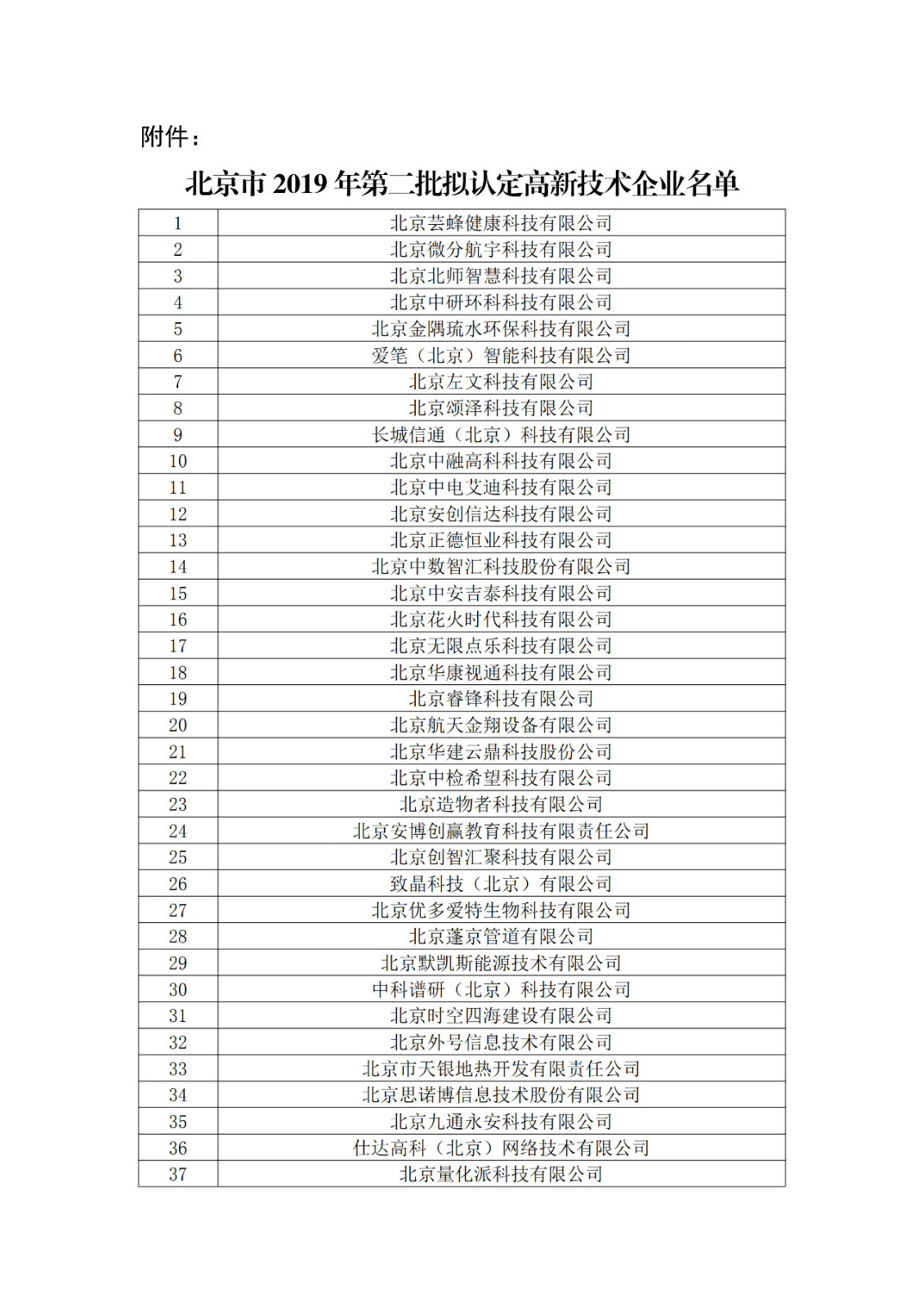 北京市2019年第一至四批拟认定高新技术企业名单