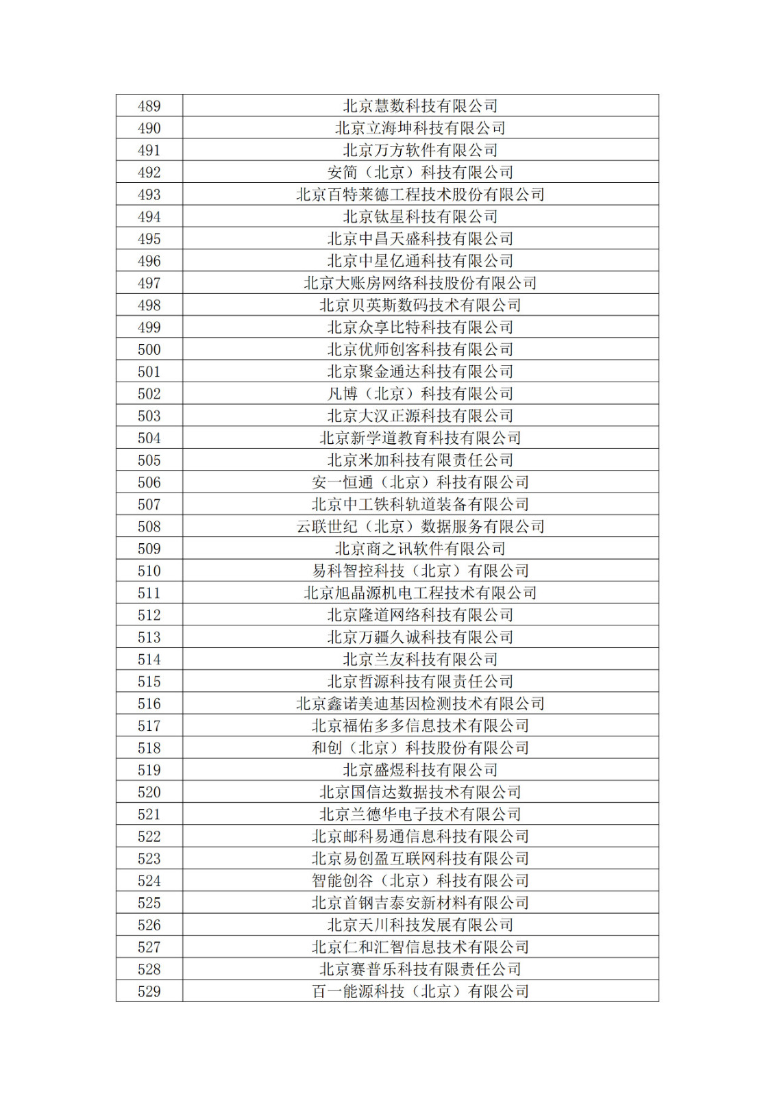 北京市2019年第一至四批拟认定高新技术企业名单