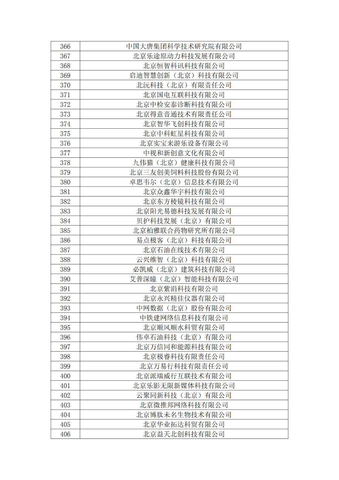 北京市2019年第一至四批拟认定高新技术企业名单