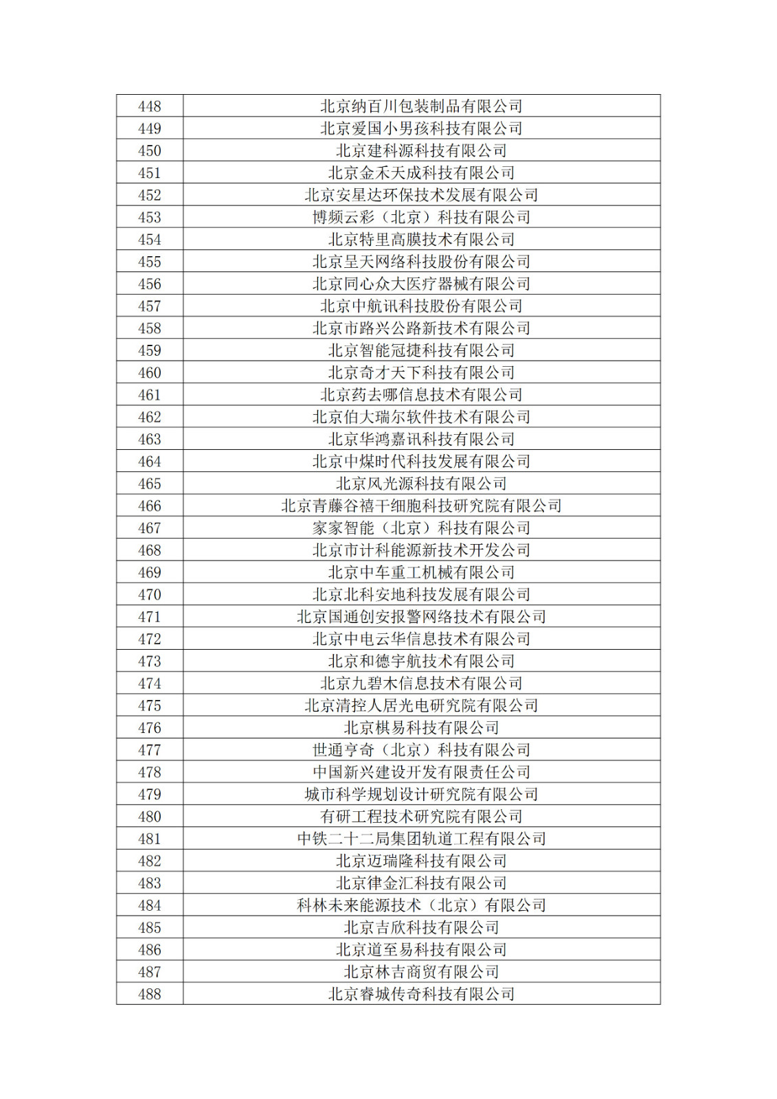 北京市2019年第一至四批拟认定高新技术企业名单