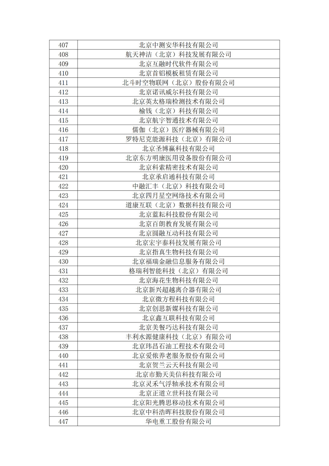 北京市2019年第一至四批拟认定高新技术企业名单