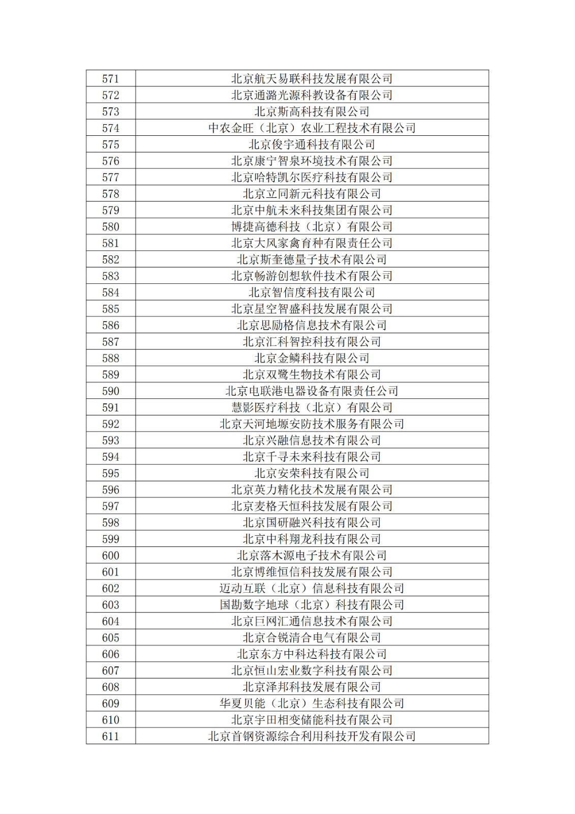 北京市2019年第一至四批拟认定高新技术企业名单