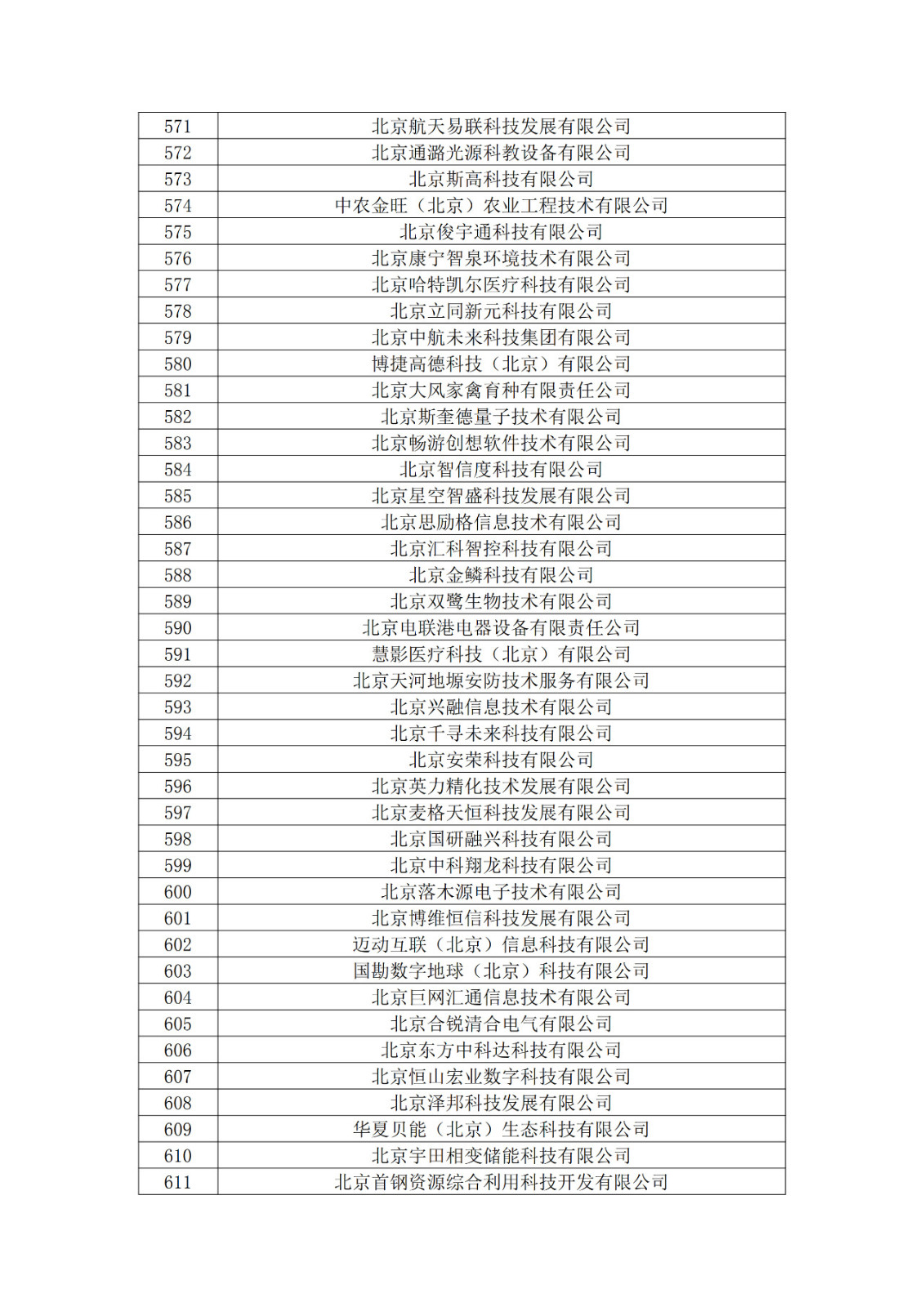 北京市2019年第一至四批拟认定高新技术企业名单