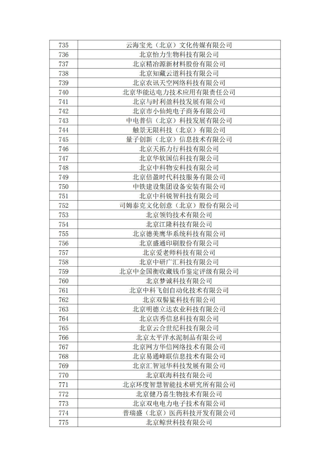 北京市2019年第一至四批拟认定高新技术企业名单