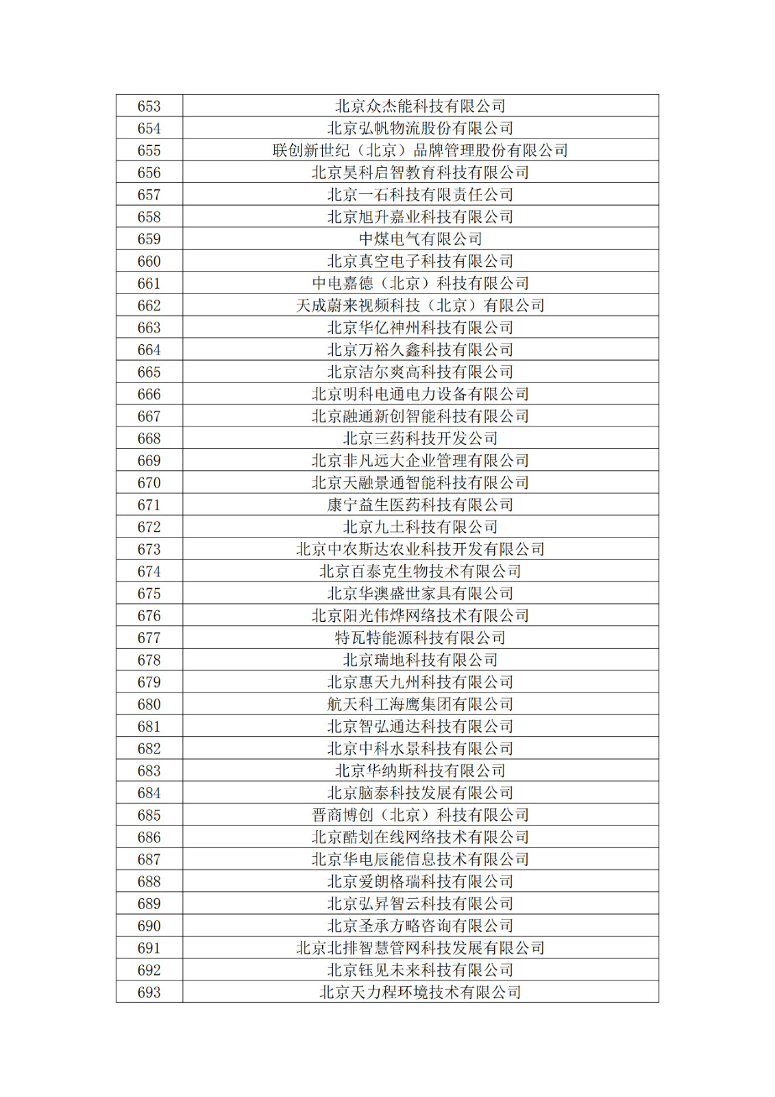 北京市2019年第一至四批拟认定高新技术企业名单