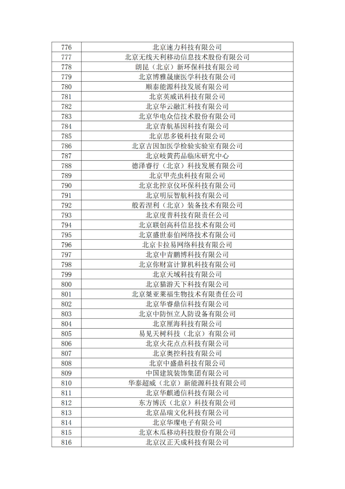 北京市2019年第一至四批拟认定高新技术企业名单