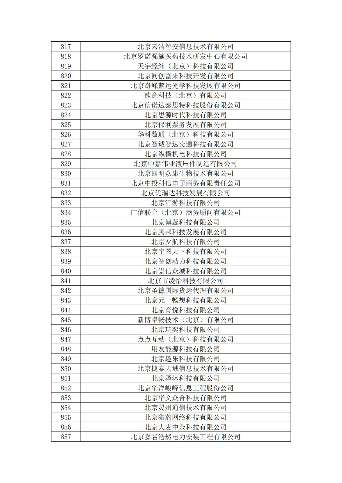 北京市2019年第一至四批拟认定高新技术企业名单