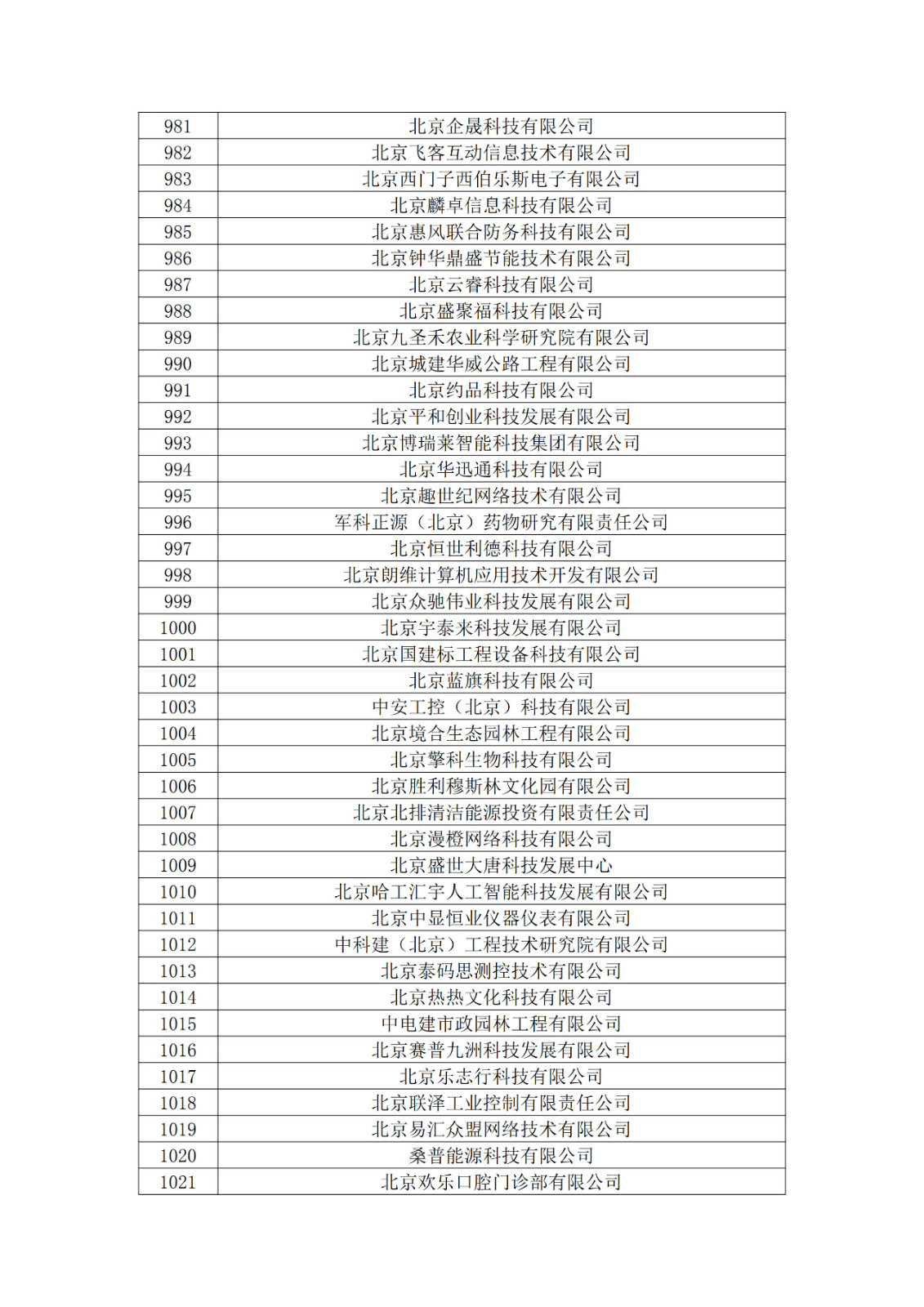 北京市2019年第一至四批拟认定高新技术企业名单