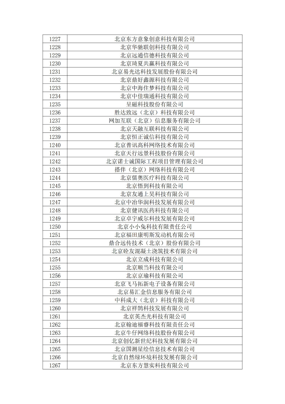 北京市2019年第一至四批拟认定高新技术企业名单