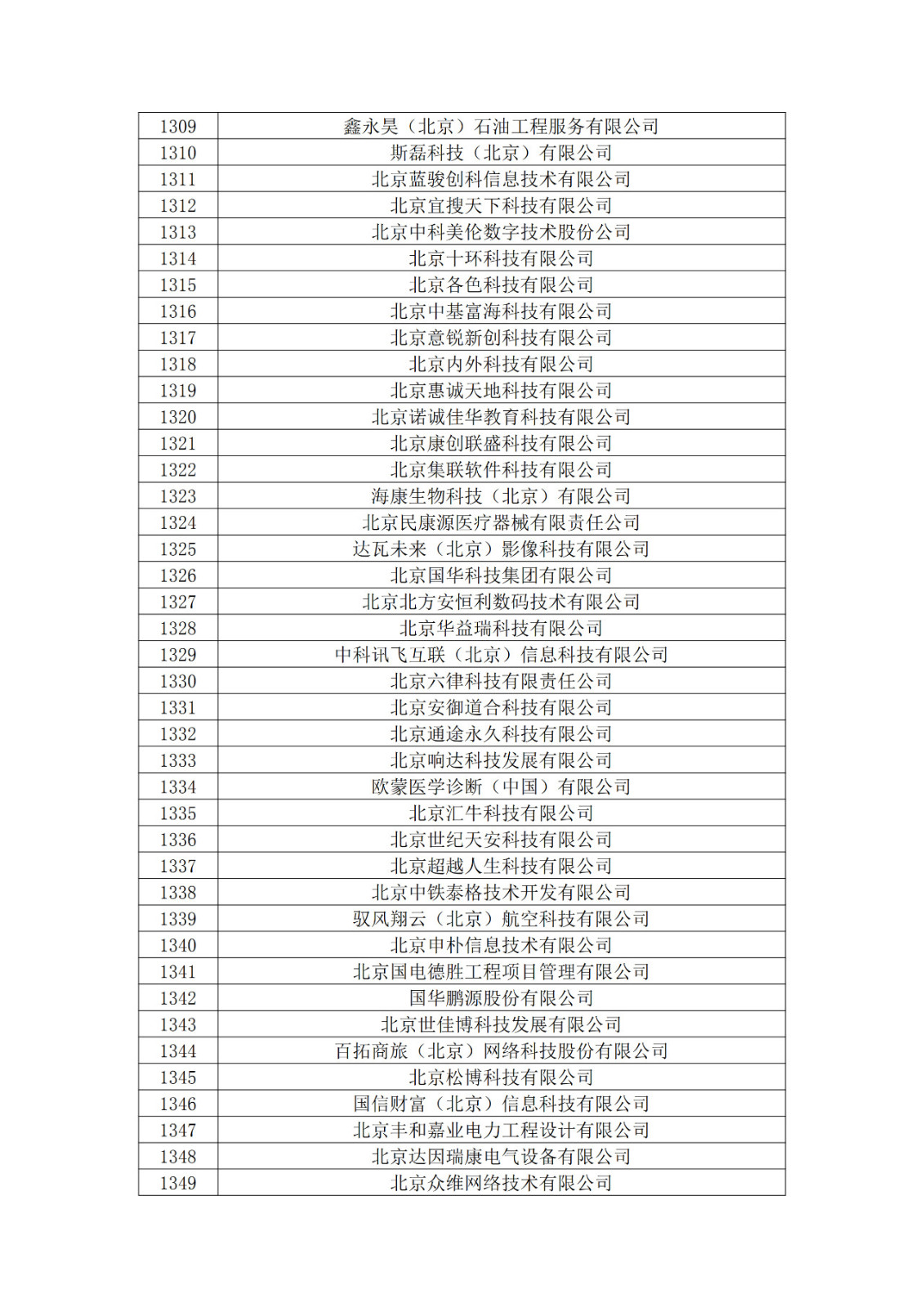 北京市2019年第一至四批拟认定高新技术企业名单