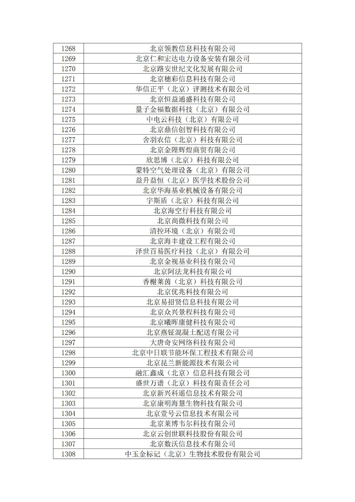 北京市2019年第一至四批拟认定高新技术企业名单