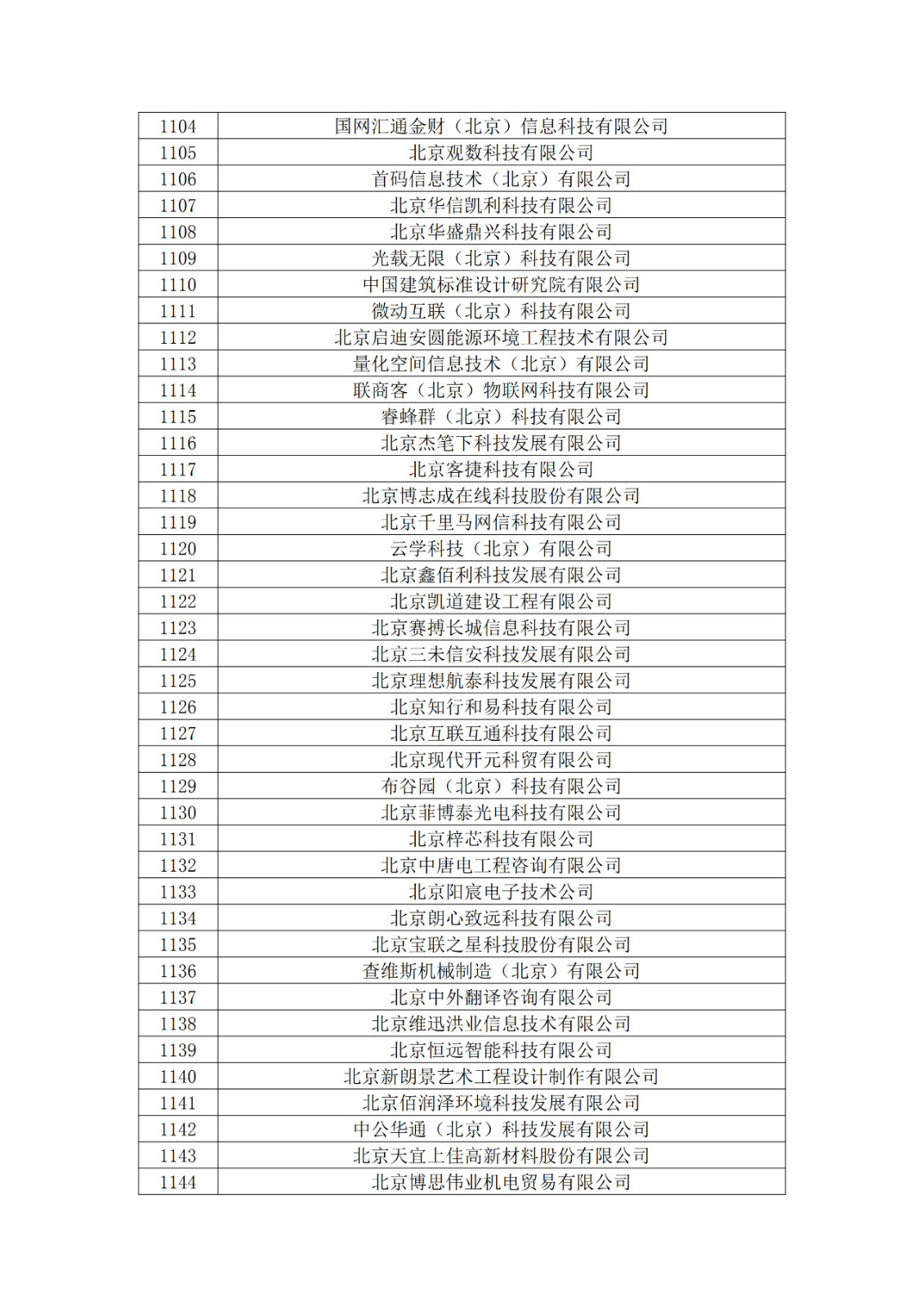 北京市2019年第一至四批拟认定高新技术企业名单