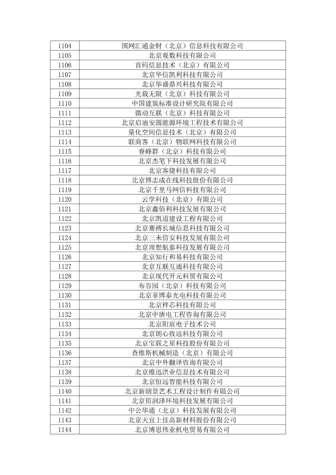 北京市2019年第一至四批拟认定高新技术企业名单