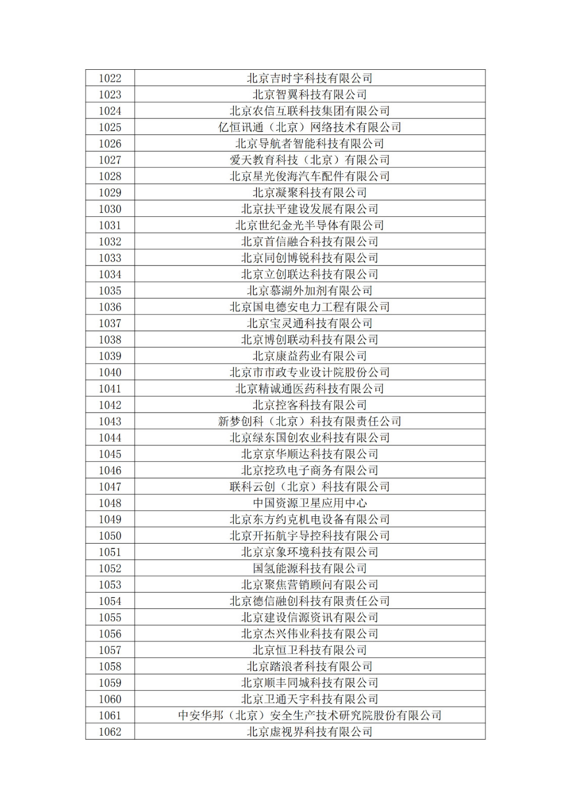 北京市2019年第一至四批拟认定高新技术企业名单