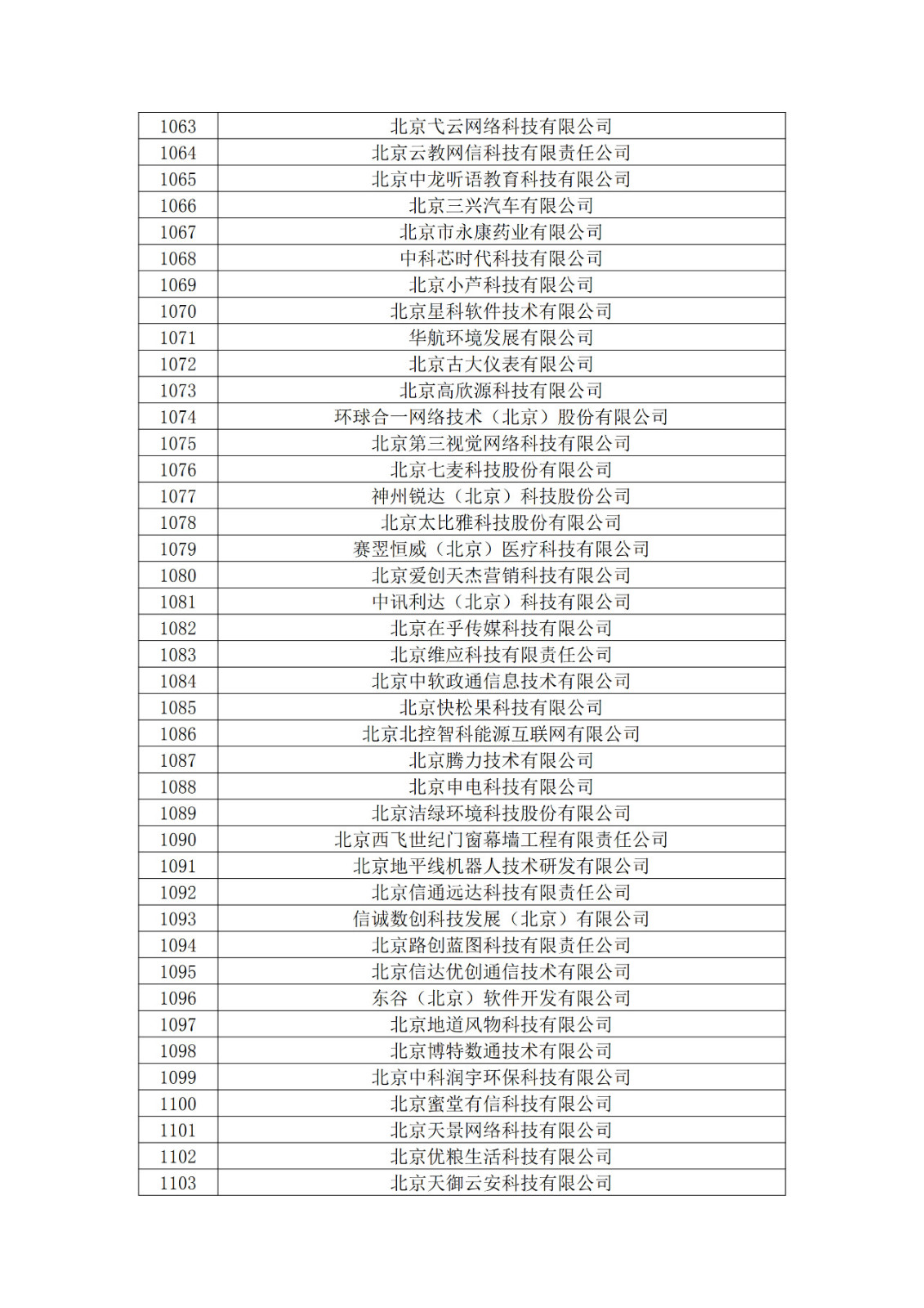 北京市2019年第一至四批拟认定高新技术企业名单