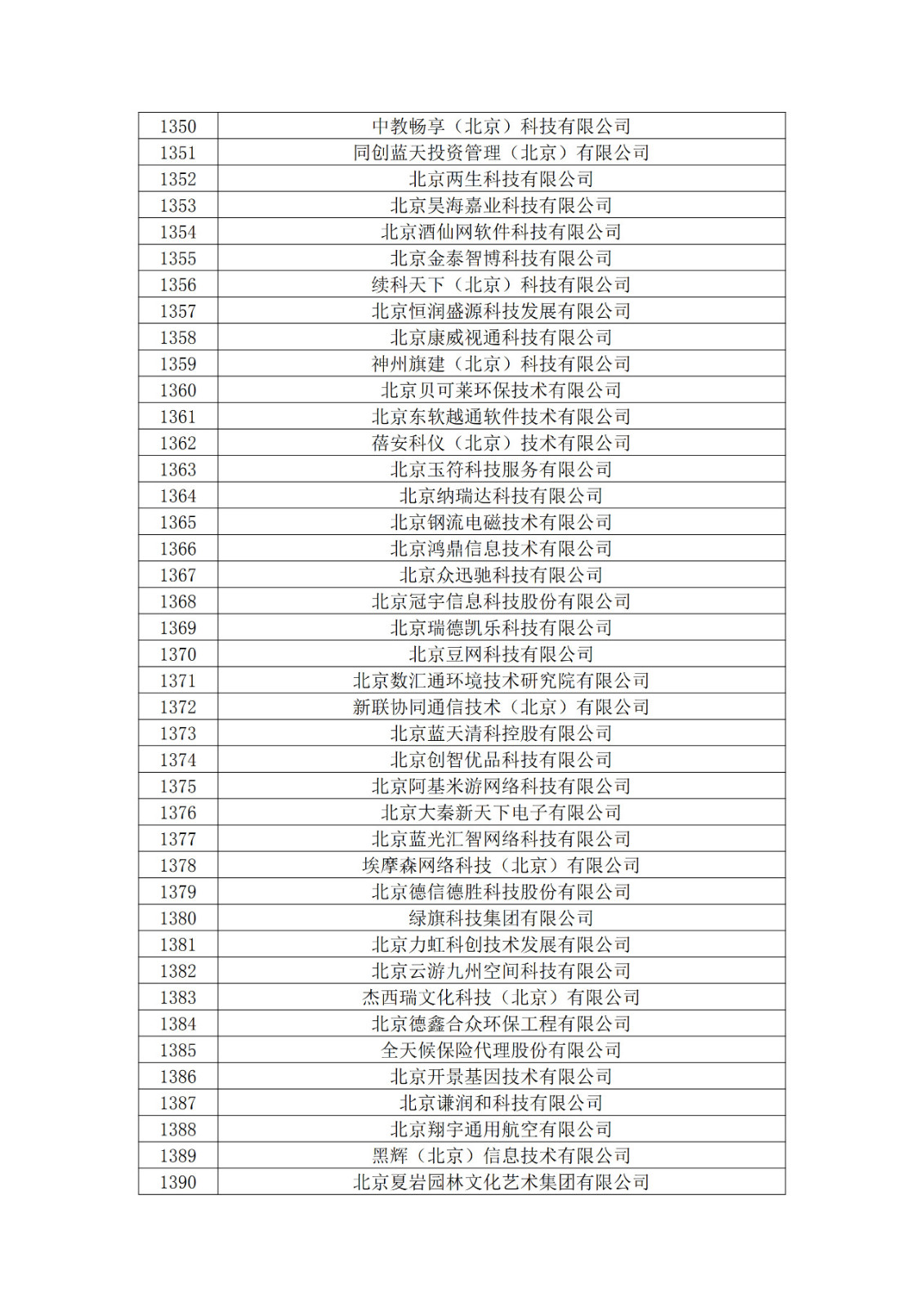 北京市2019年第一至四批拟认定高新技术企业名单