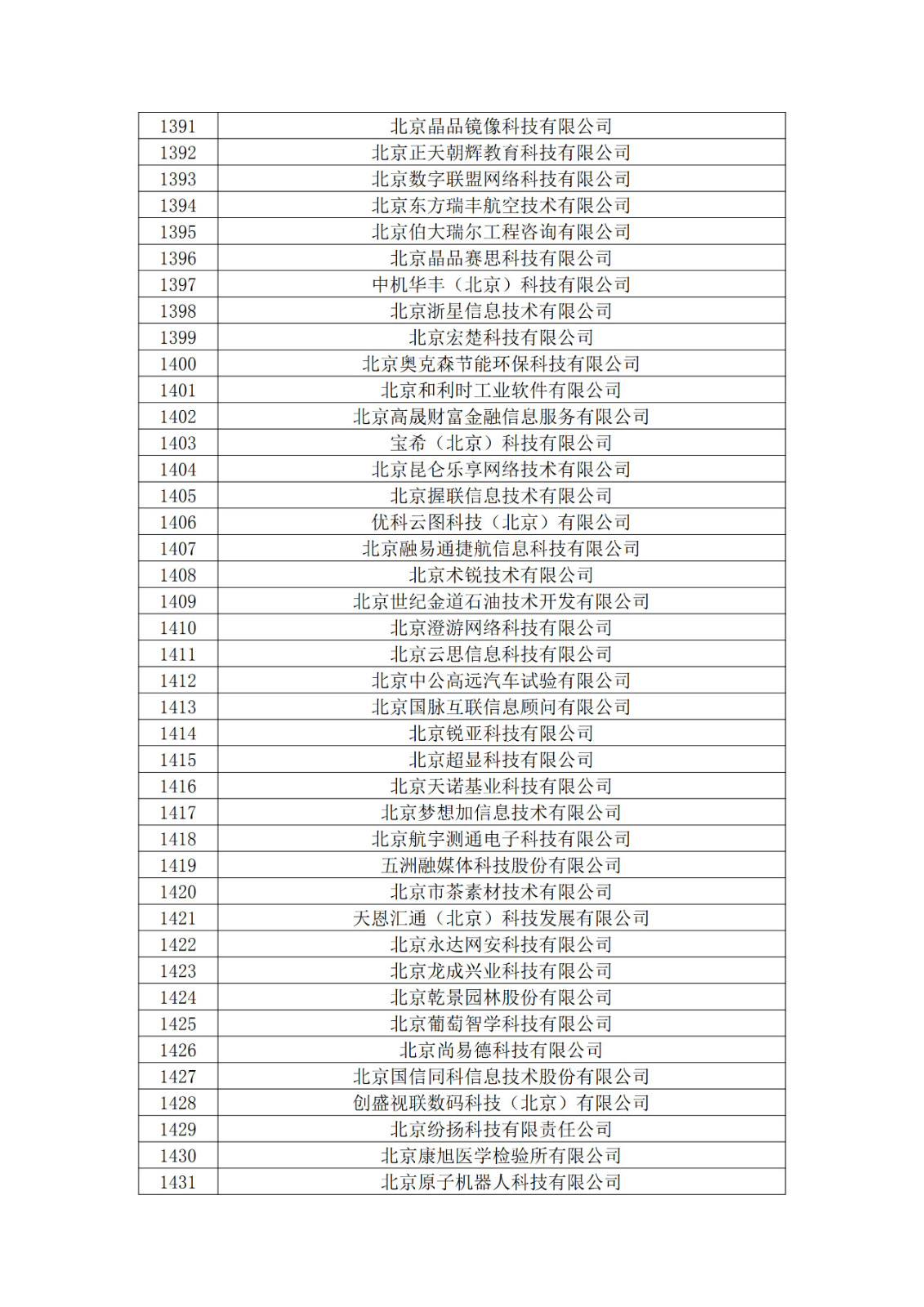 北京市2019年第一至四批拟认定高新技术企业名单