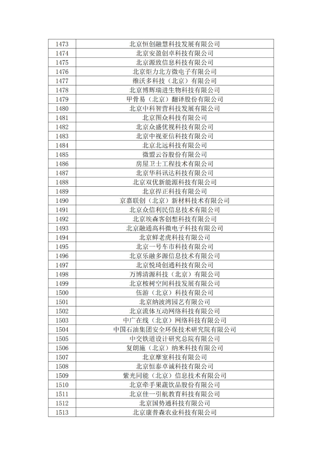 北京市2019年第一至四批拟认定高新技术企业名单