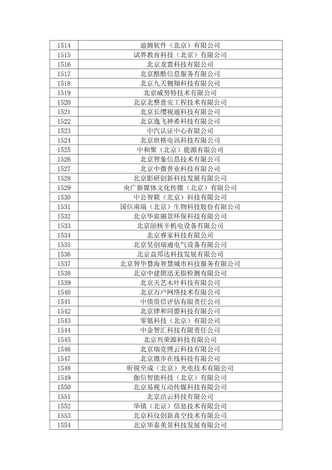 北京市2019年第一至四批拟认定高新技术企业名单