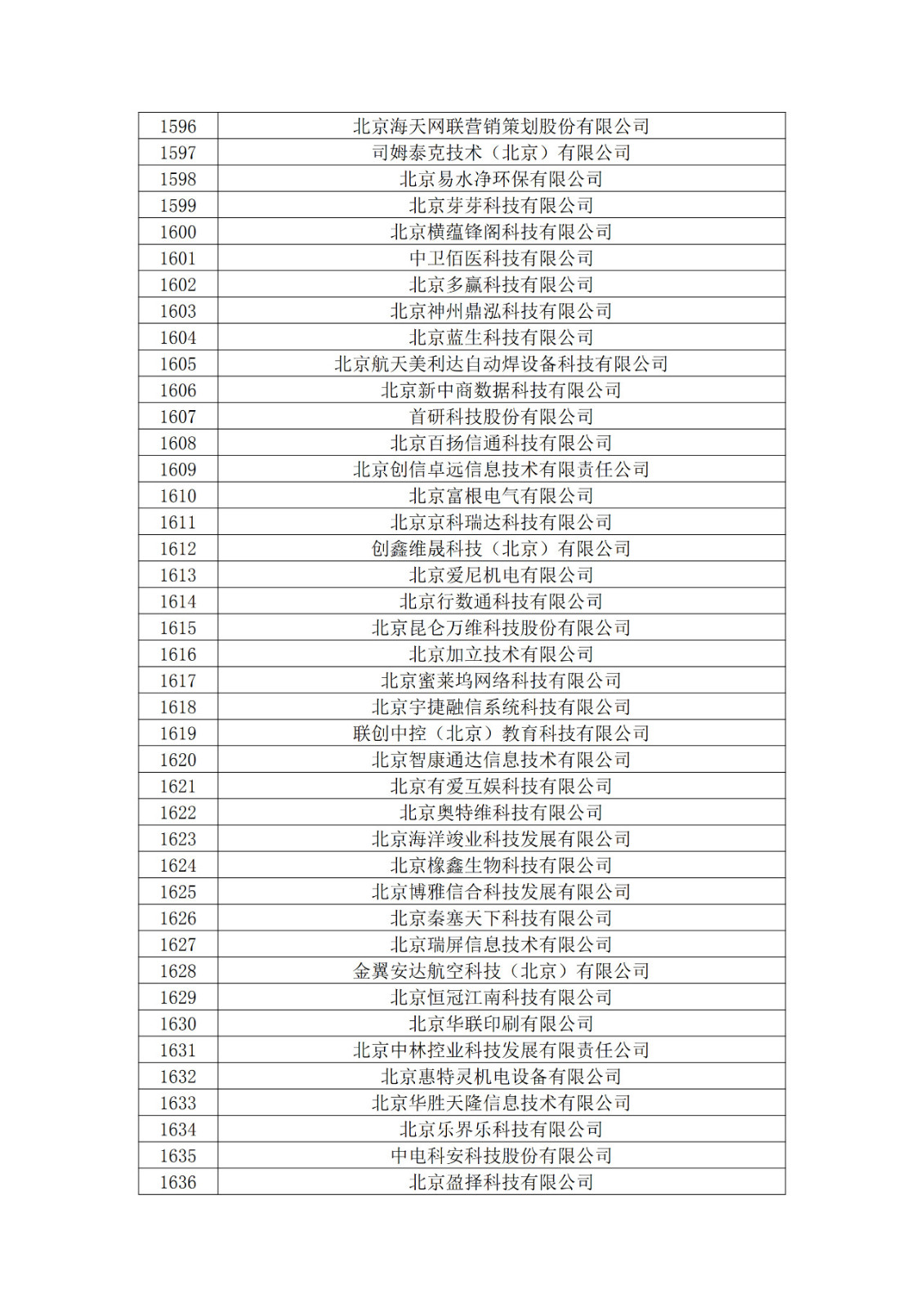 北京市2019年第一至四批拟认定高新技术企业名单