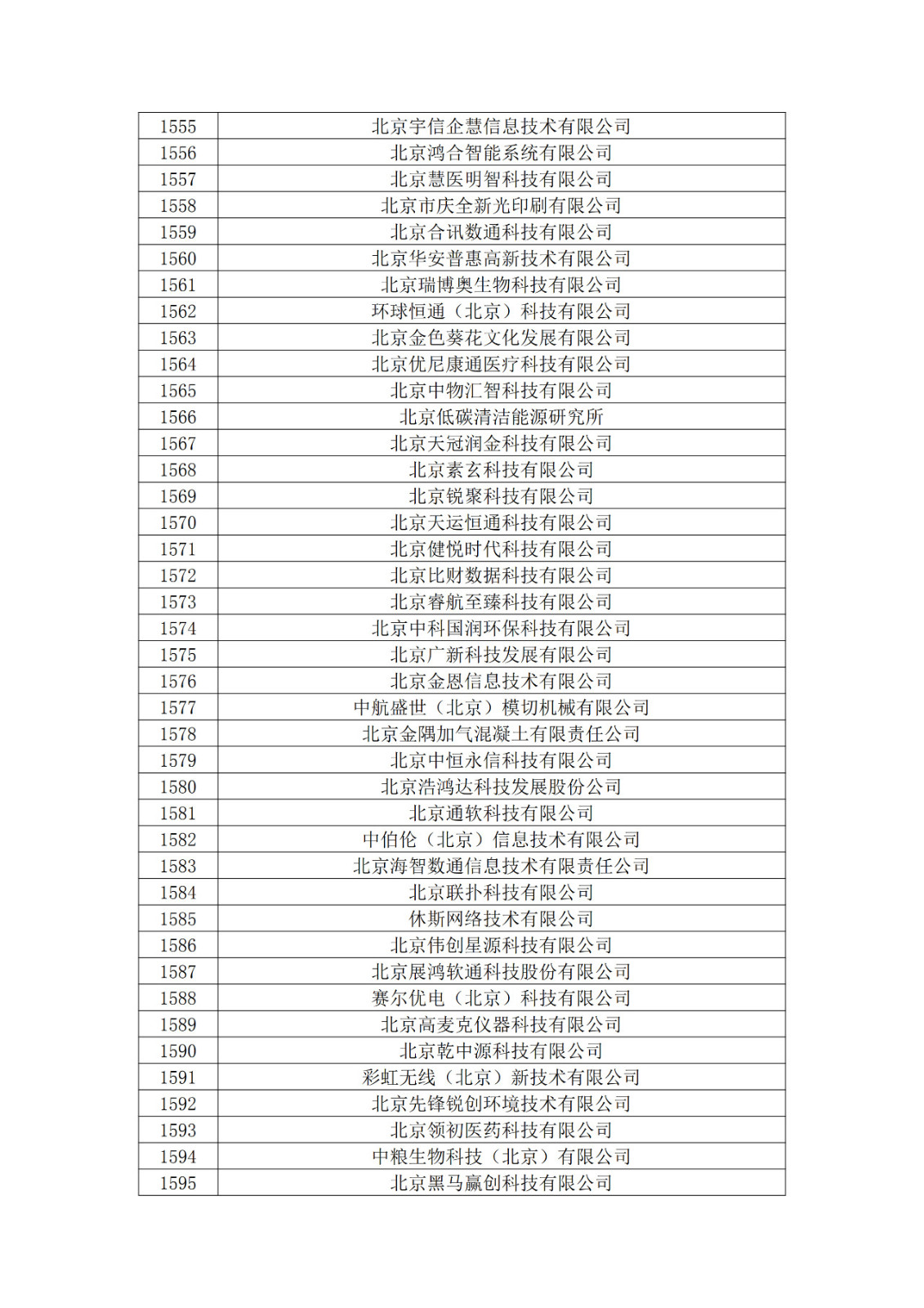 北京市2019年第一至四批拟认定高新技术企业名单