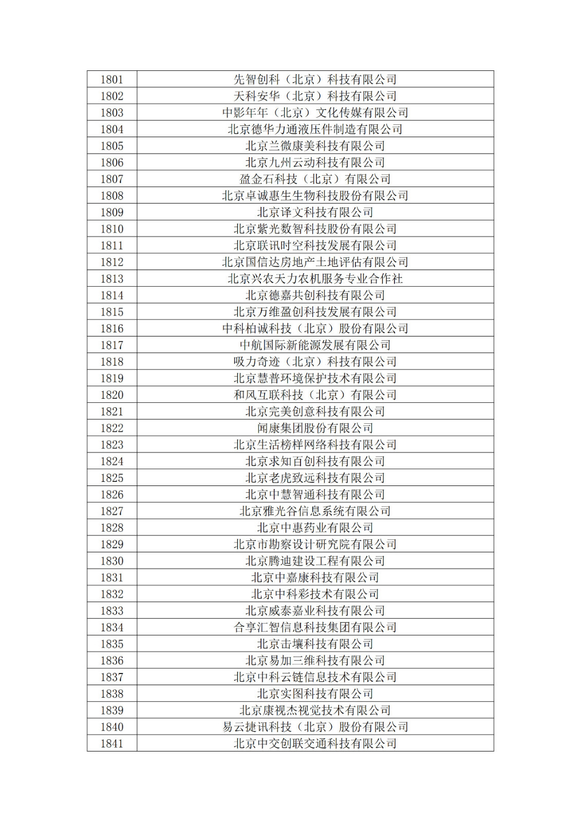 北京市2019年第一至四批拟认定高新技术企业名单