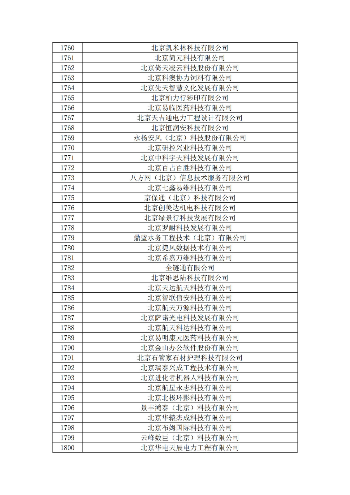 北京市2019年第一至四批拟认定高新技术企业名单