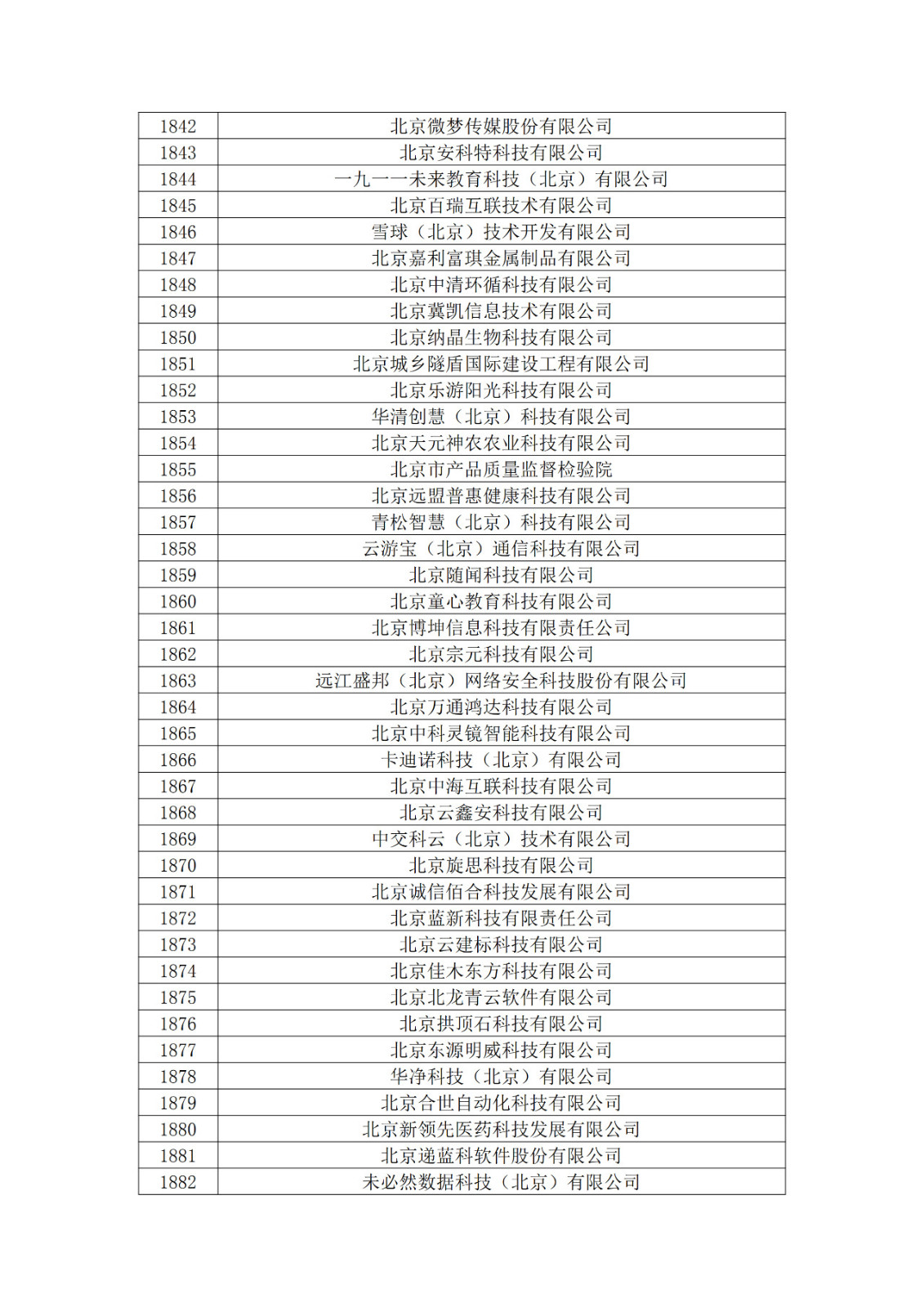 北京市2019年第一至四批拟认定高新技术企业名单