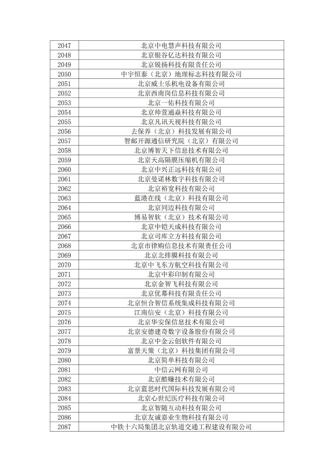 北京市2019年第一至四批拟认定高新技术企业名单