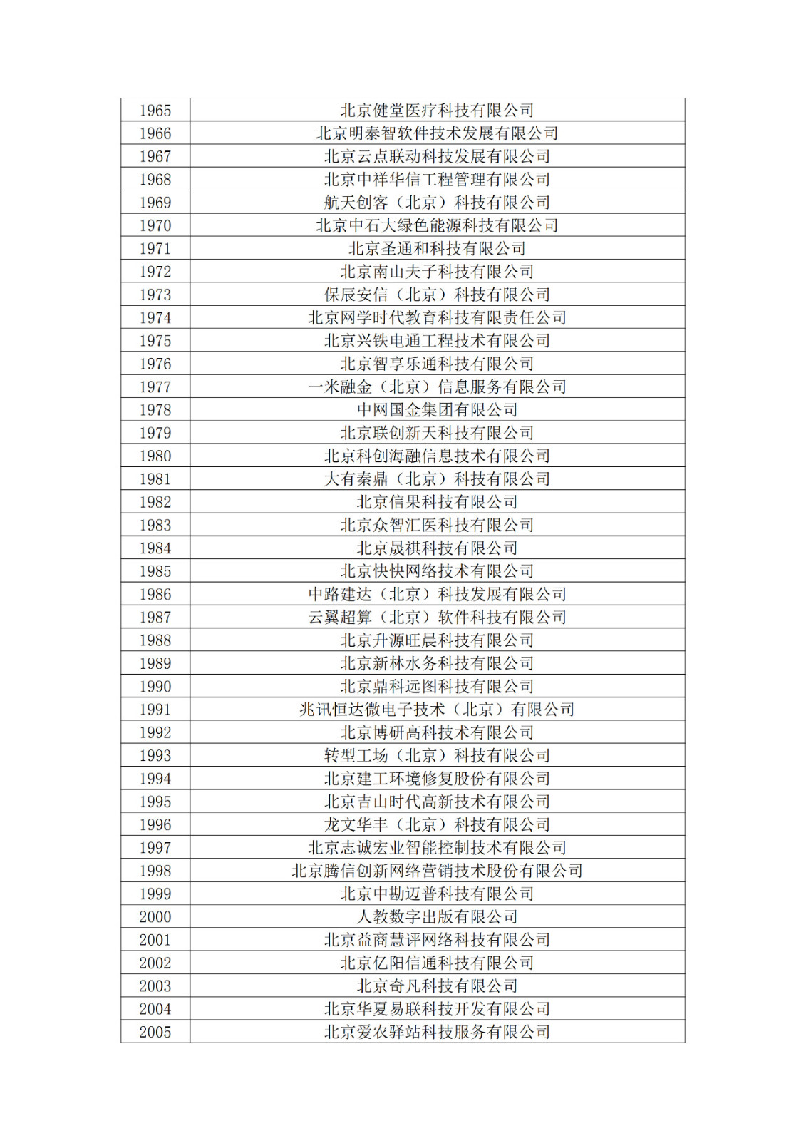 北京市2019年第一至四批拟认定高新技术企业名单