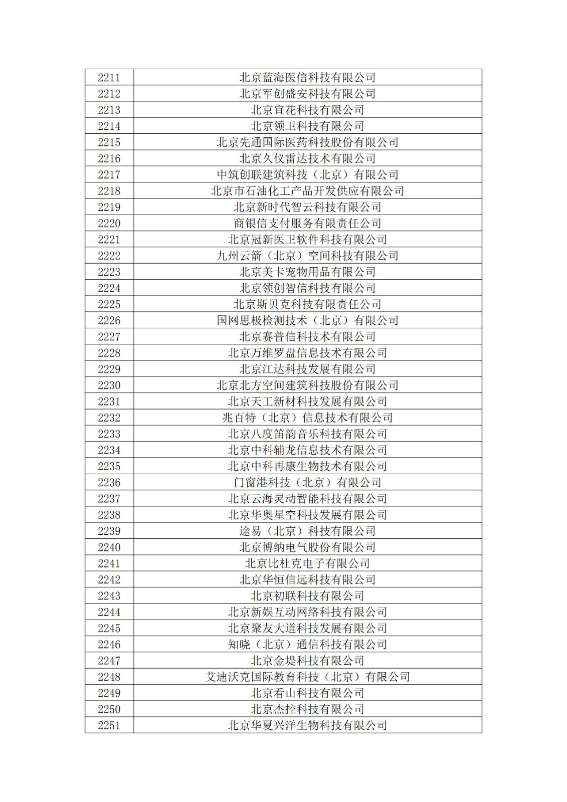 北京市2019年第一至四批拟认定高新技术企业名单