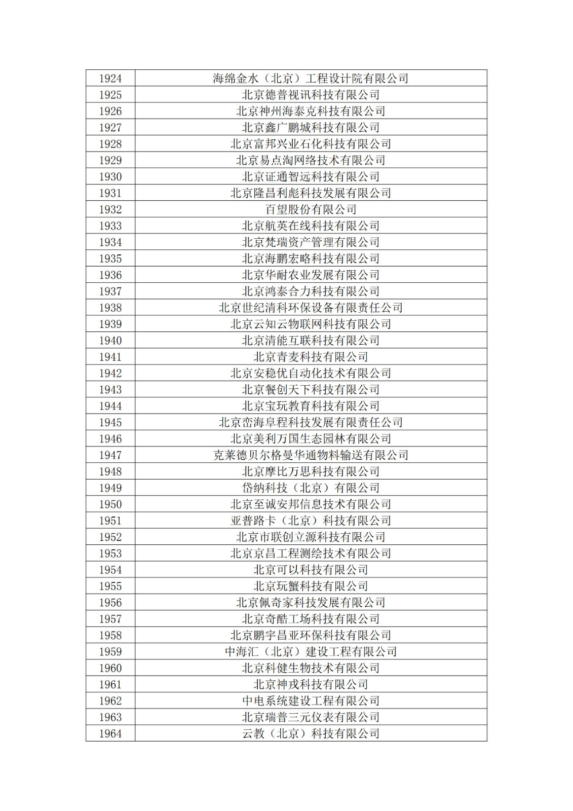 北京市2019年第一至四批拟认定高新技术企业名单