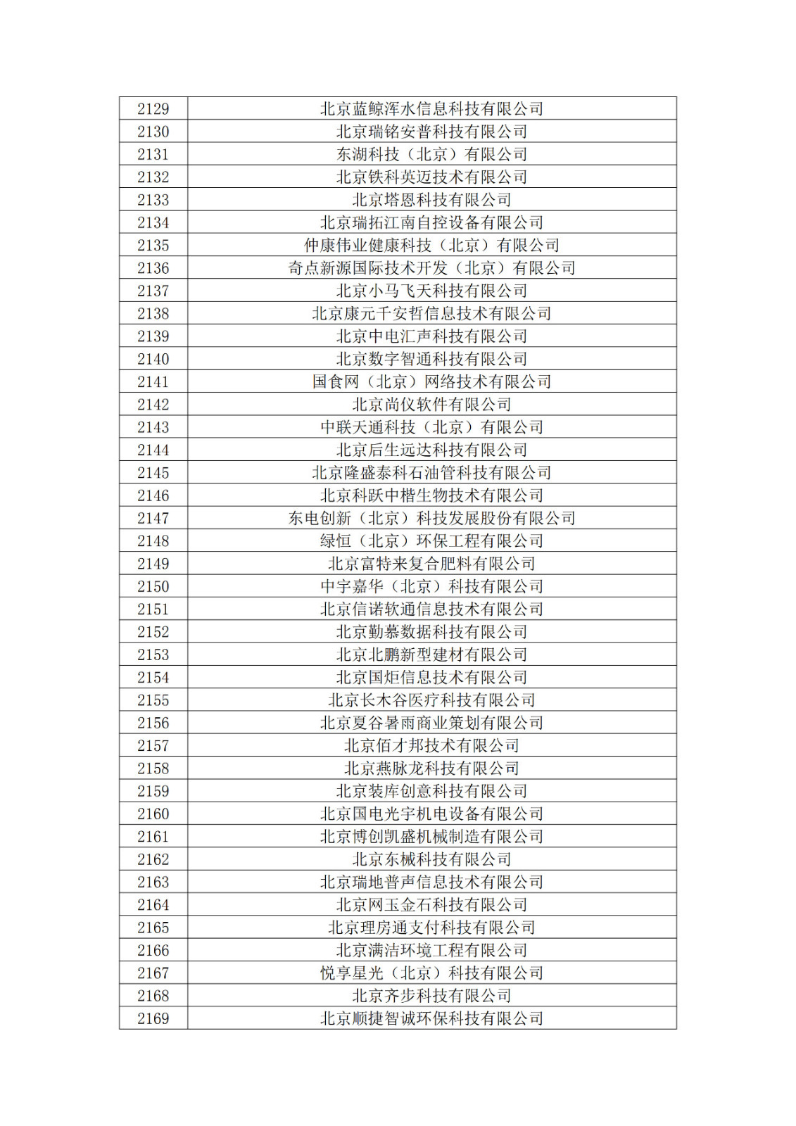 北京市2019年第一至四批拟认定高新技术企业名单