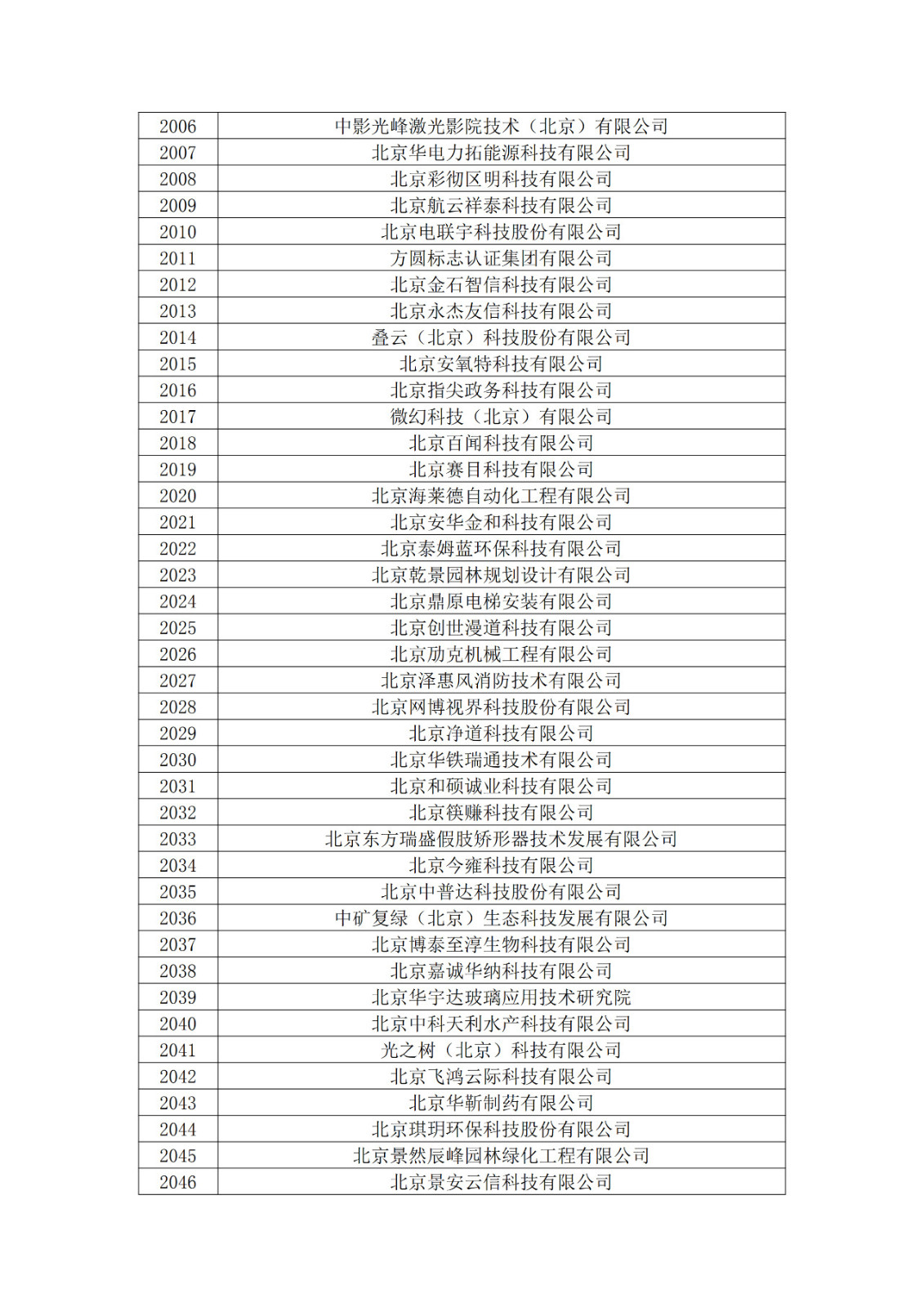 北京市2019年第一至四批拟认定高新技术企业名单