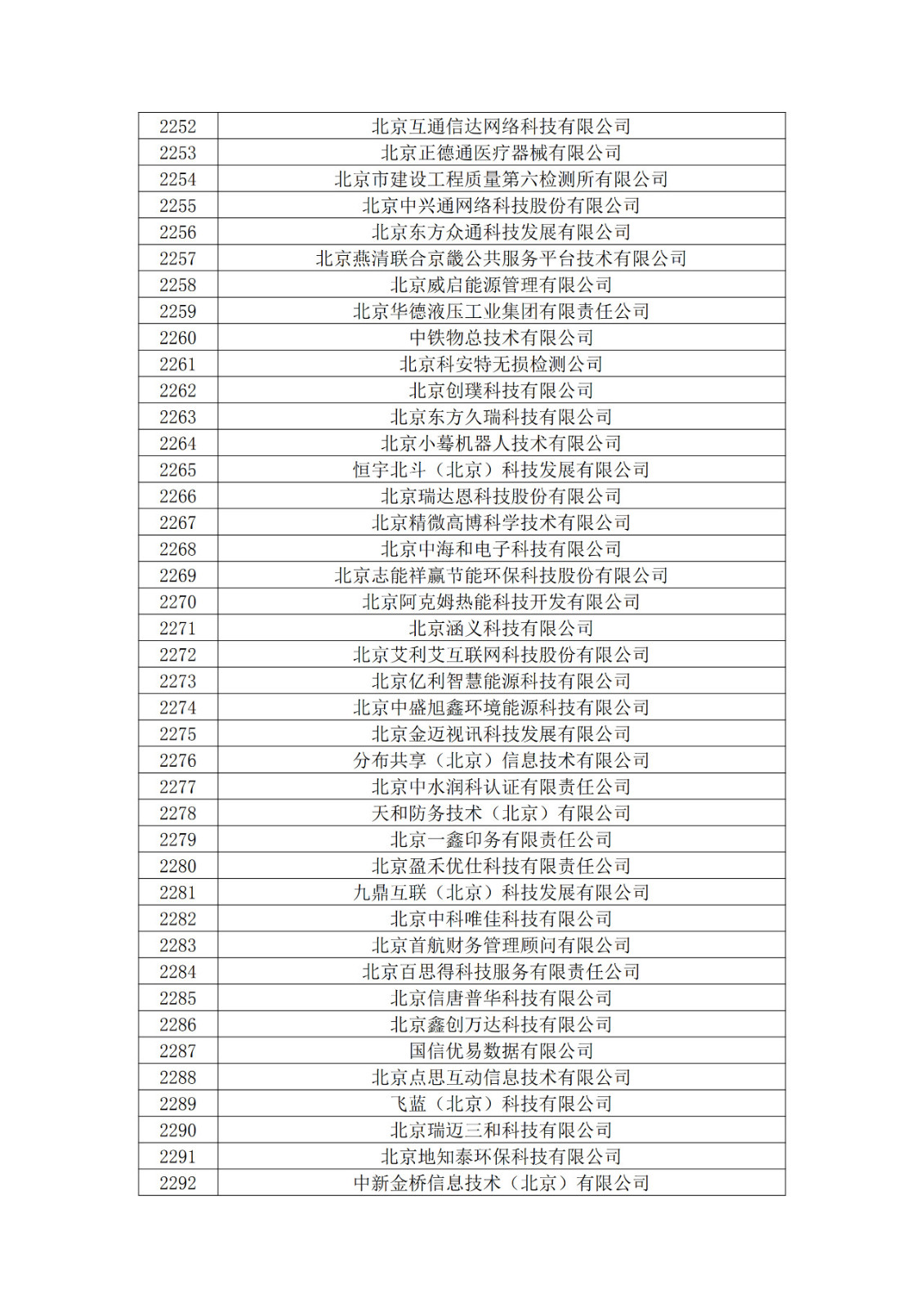 北京市2019年第一至四批拟认定高新技术企业名单