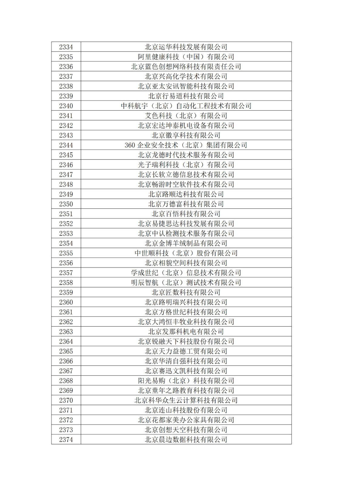 北京市2019年第一至四批拟认定高新技术企业名单