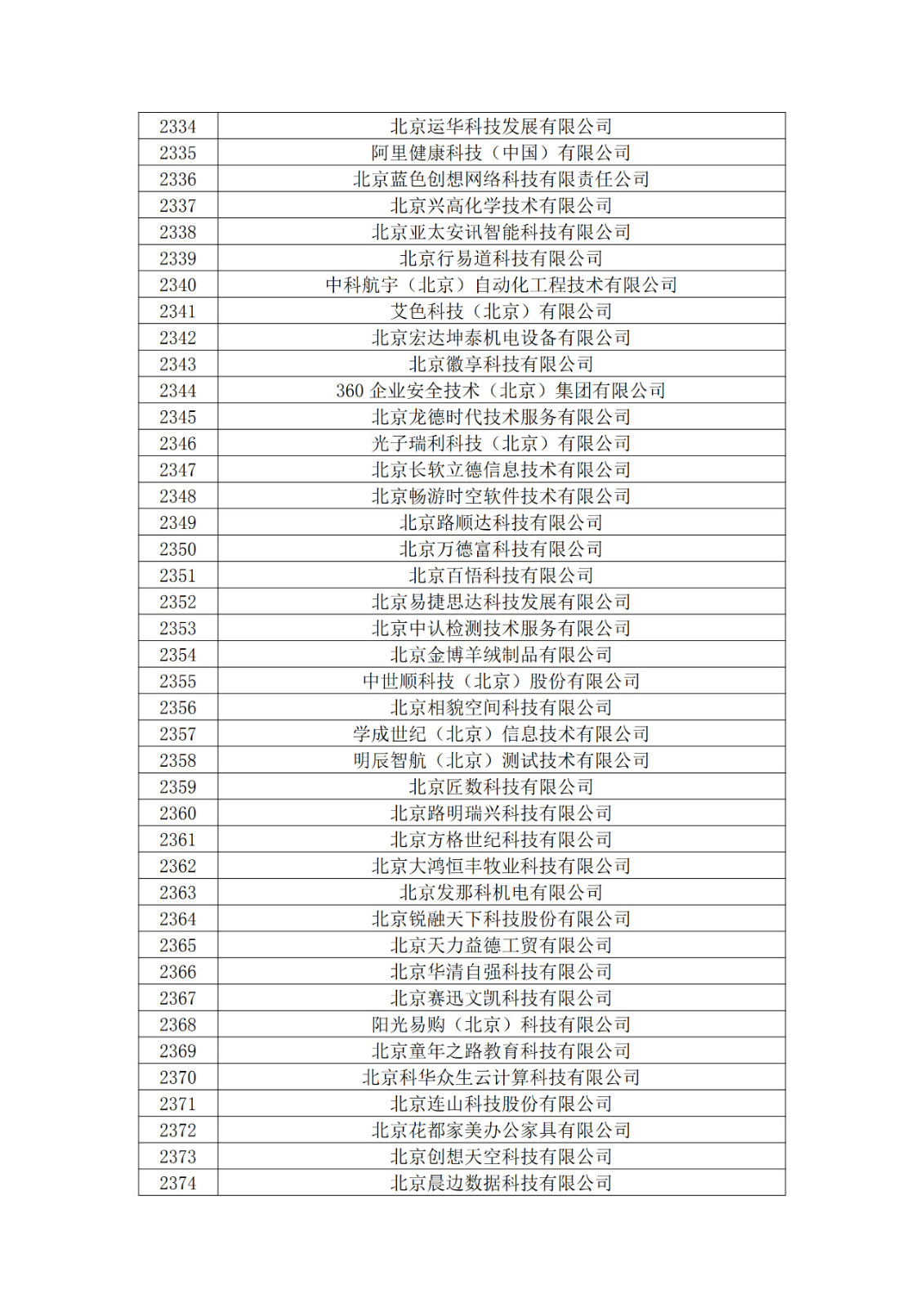 北京市2019年第一至四批拟认定高新技术企业名单