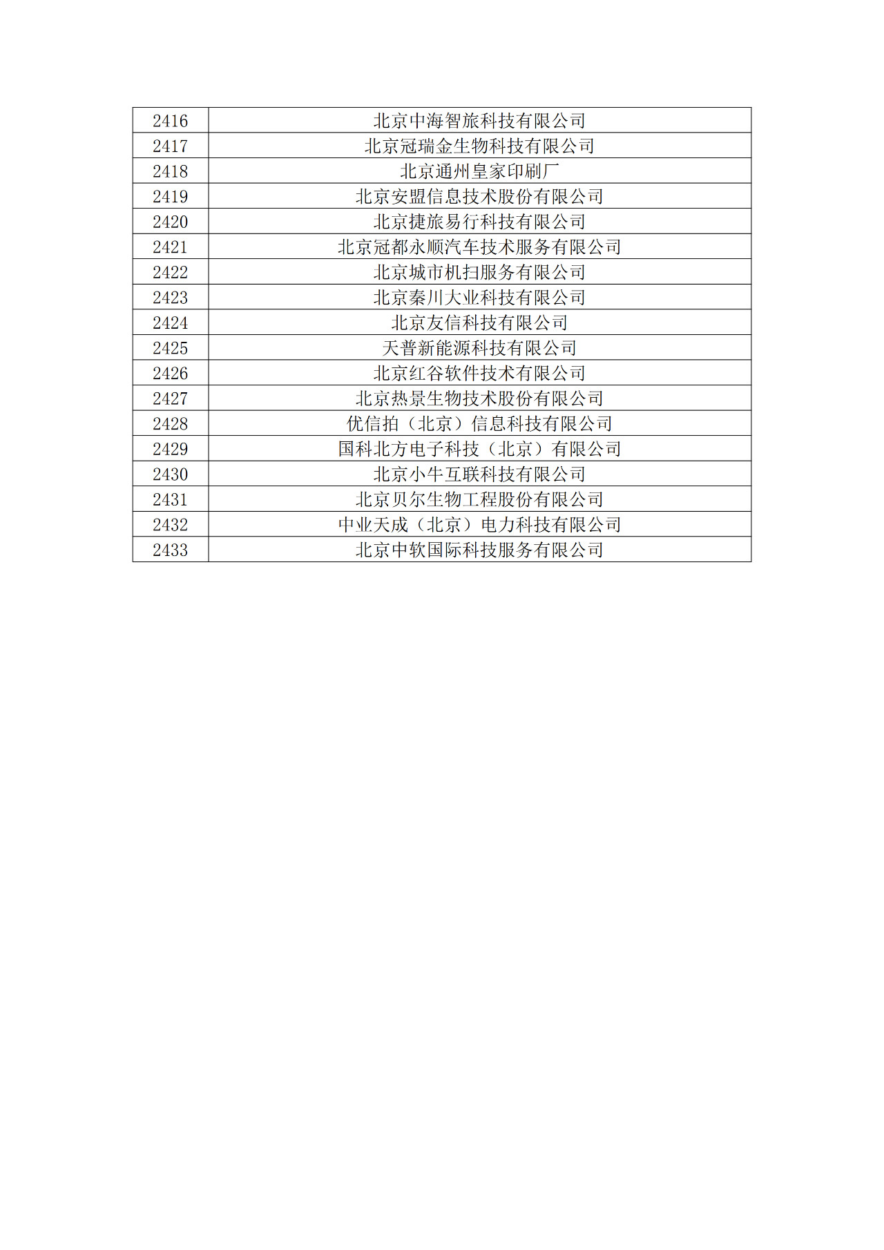 北京市2019年第一至四批拟认定高新技术企业名单