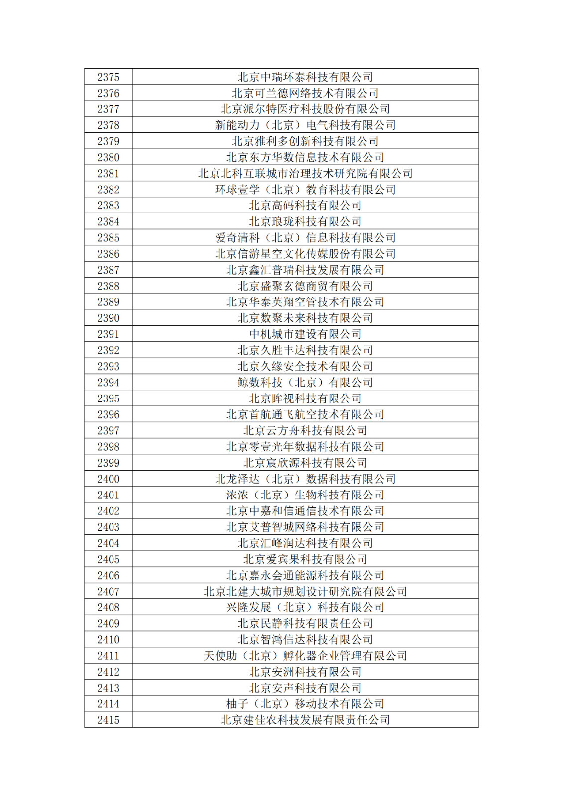 北京市2019年第一至四批拟认定高新技术企业名单