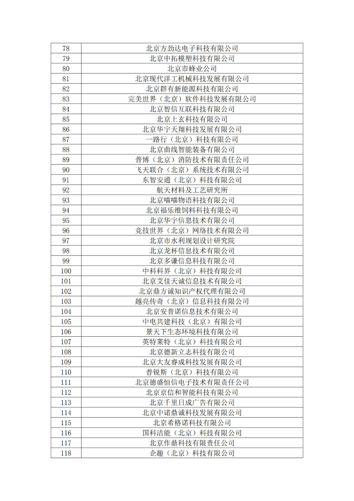 北京市2019年第一至四批拟认定高新技术企业名单