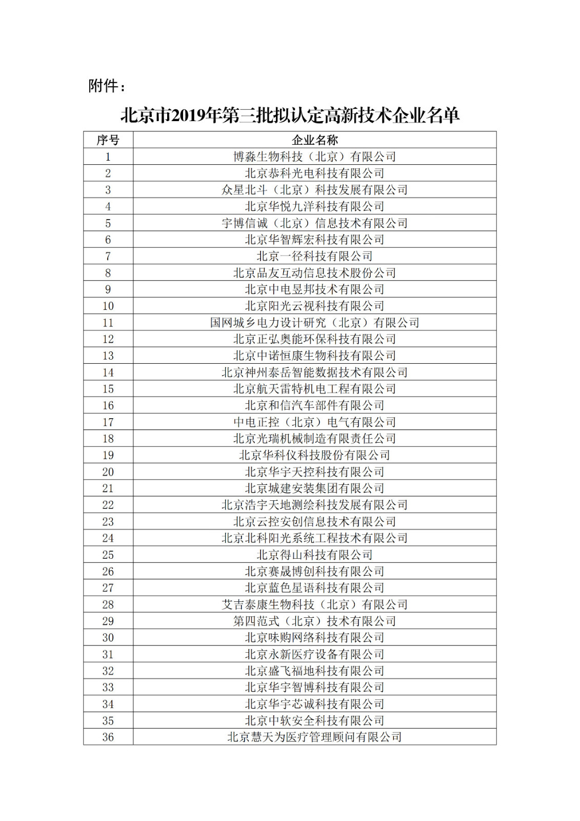 北京市2019年第一至四批拟认定高新技术企业名单