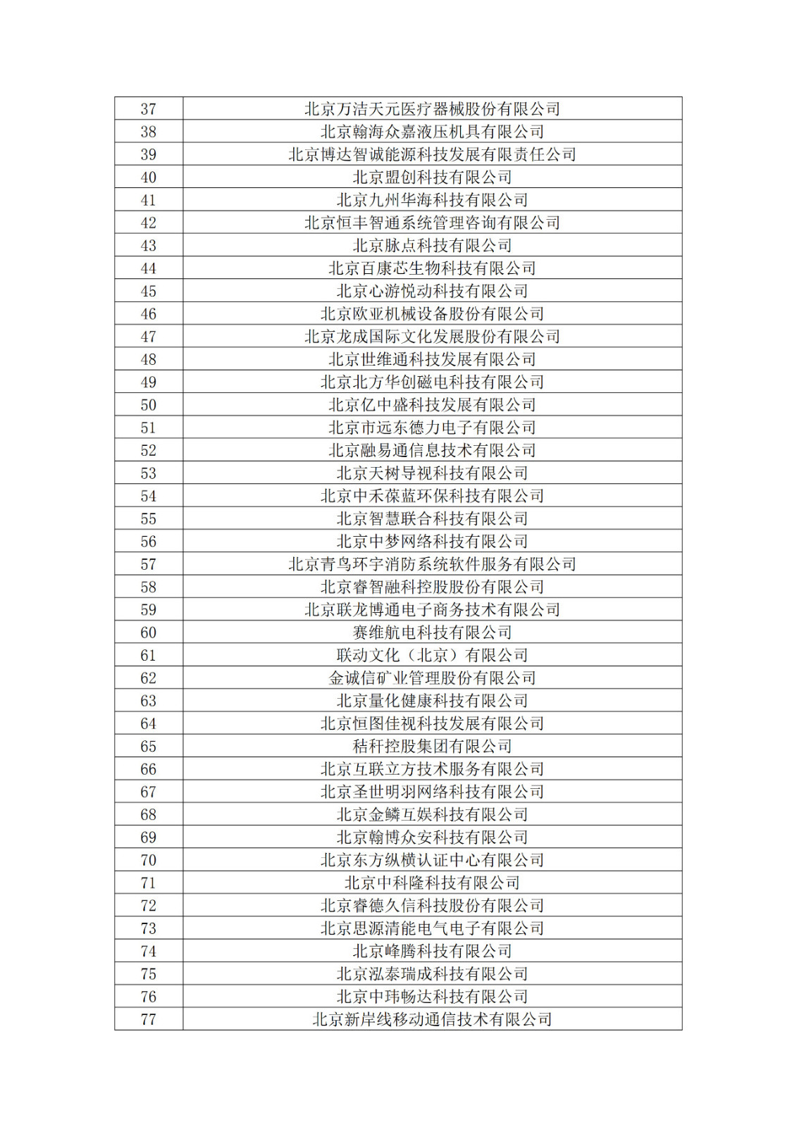 北京市2019年第一至四批拟认定高新技术企业名单