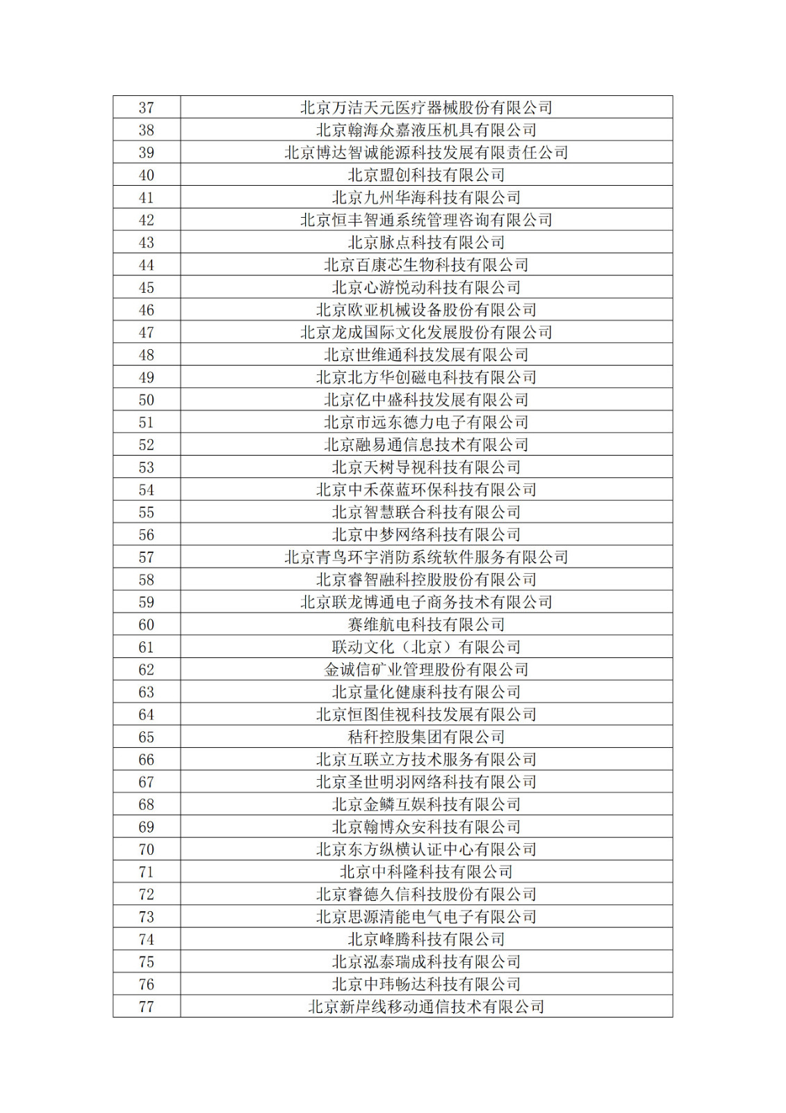 北京市2019年第一至四批拟认定高新技术企业名单