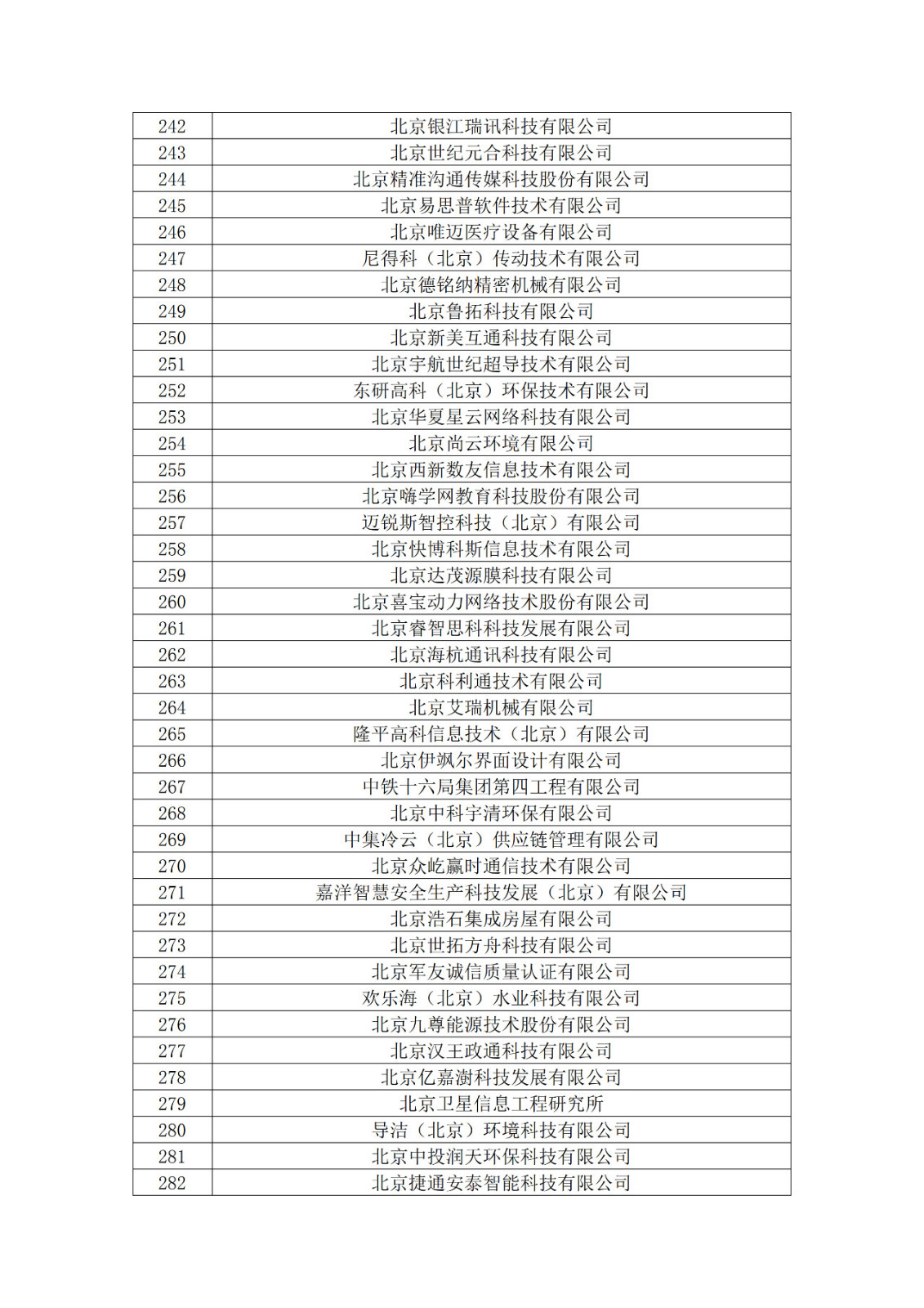 北京市2019年第一至四批拟认定高新技术企业名单