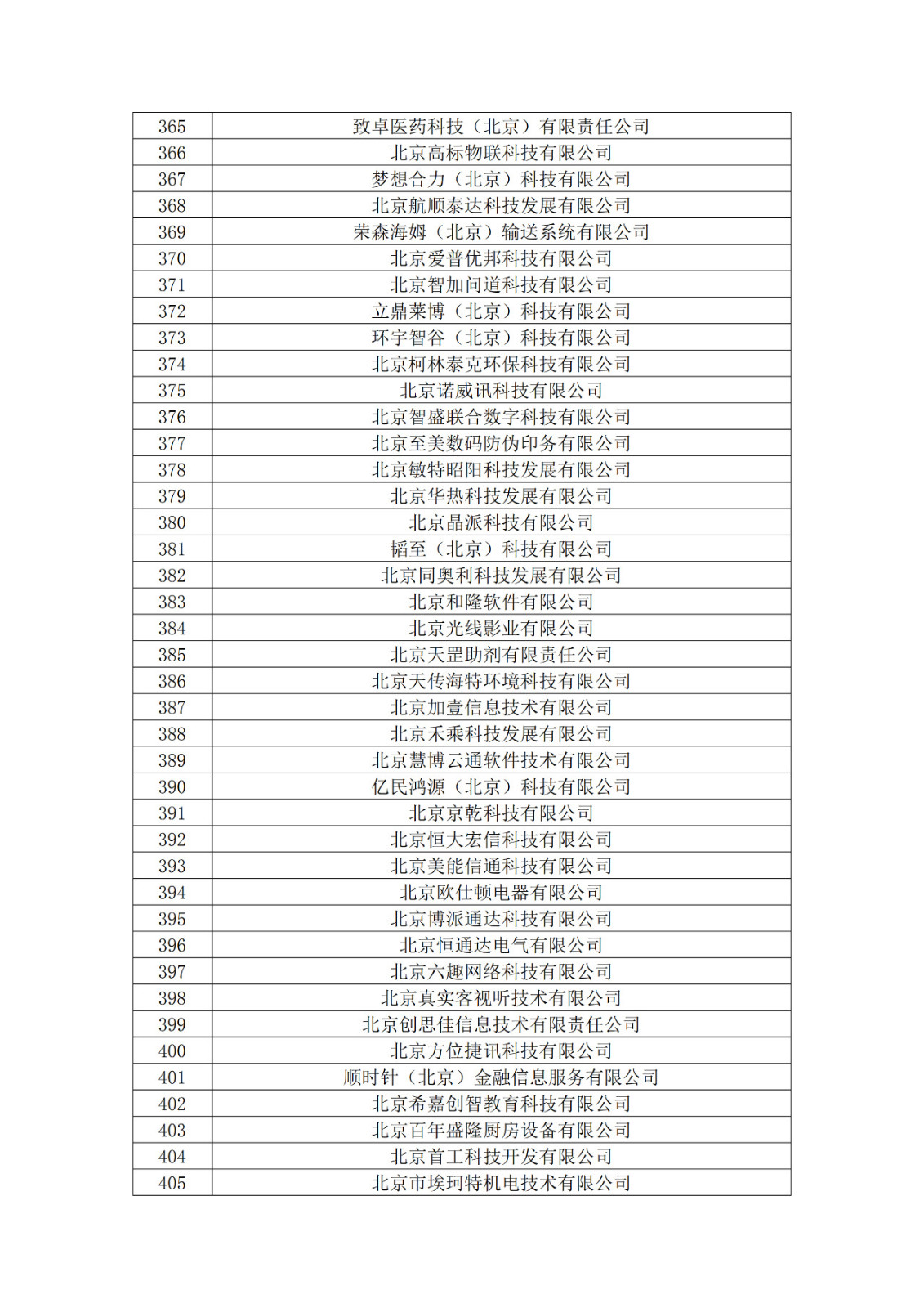 北京市2019年第一至四批拟认定高新技术企业名单