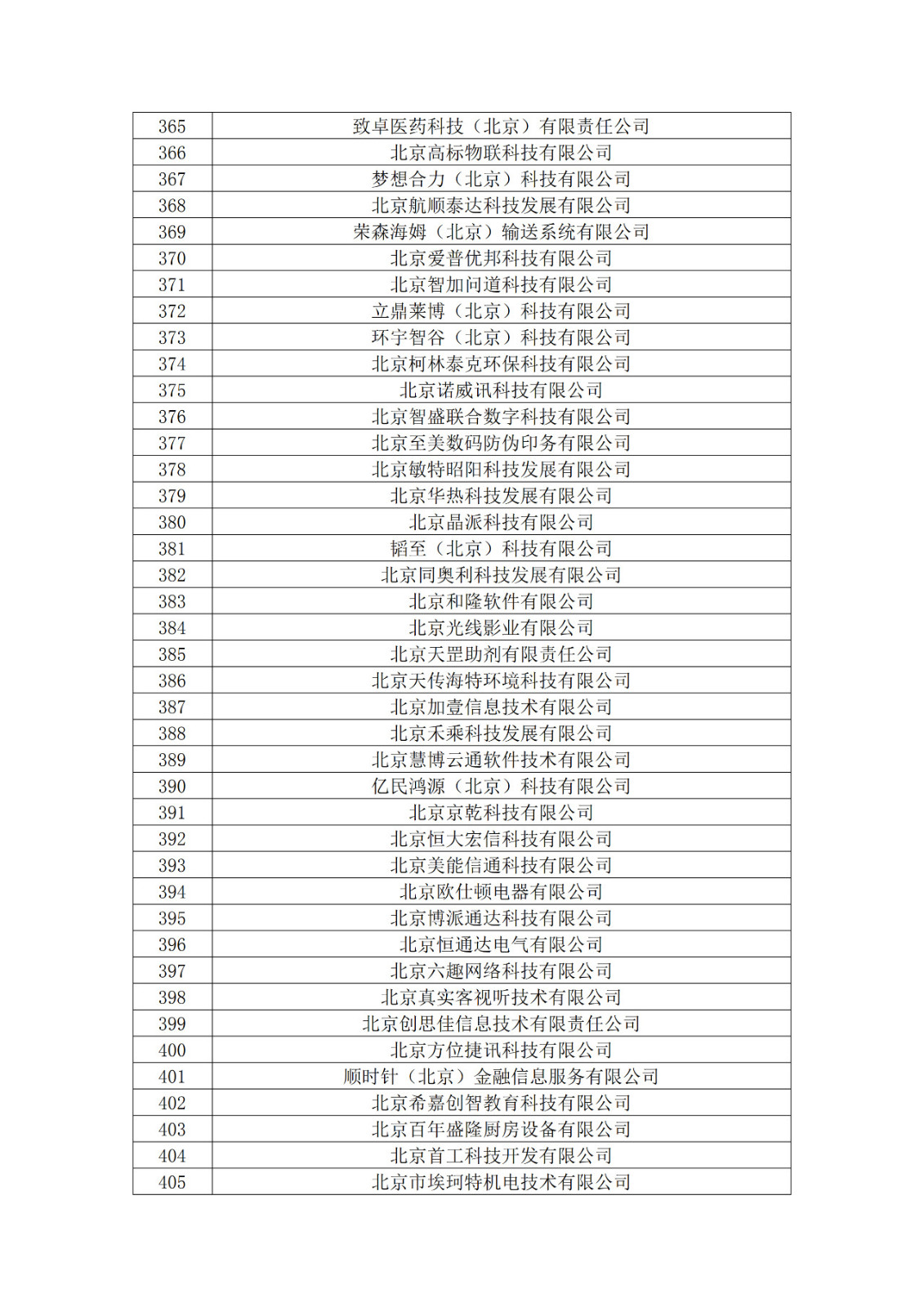 北京市2019年第一至四批拟认定高新技术企业名单