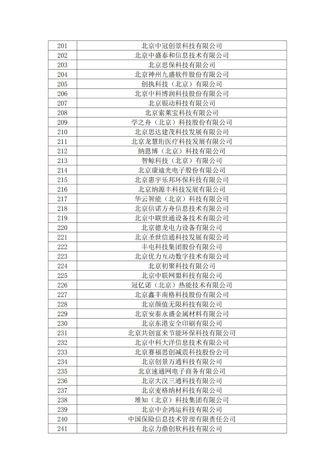 北京市2019年第一至四批拟认定高新技术企业名单