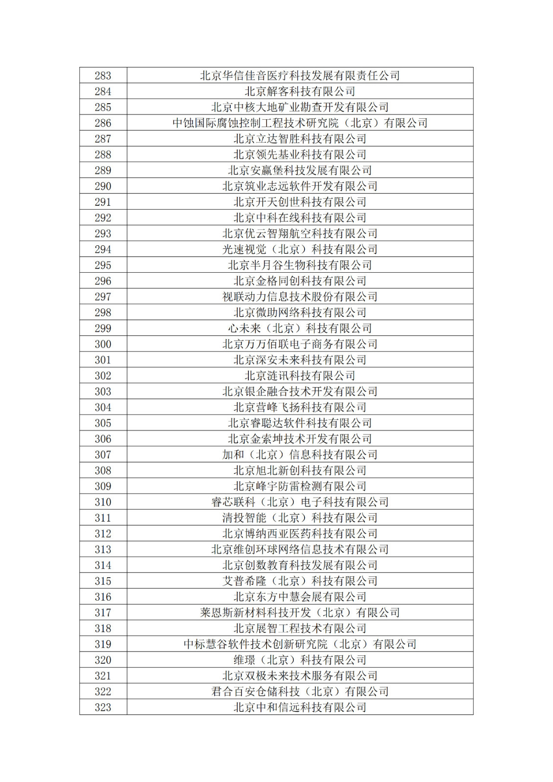 北京市2019年第一至四批拟认定高新技术企业名单